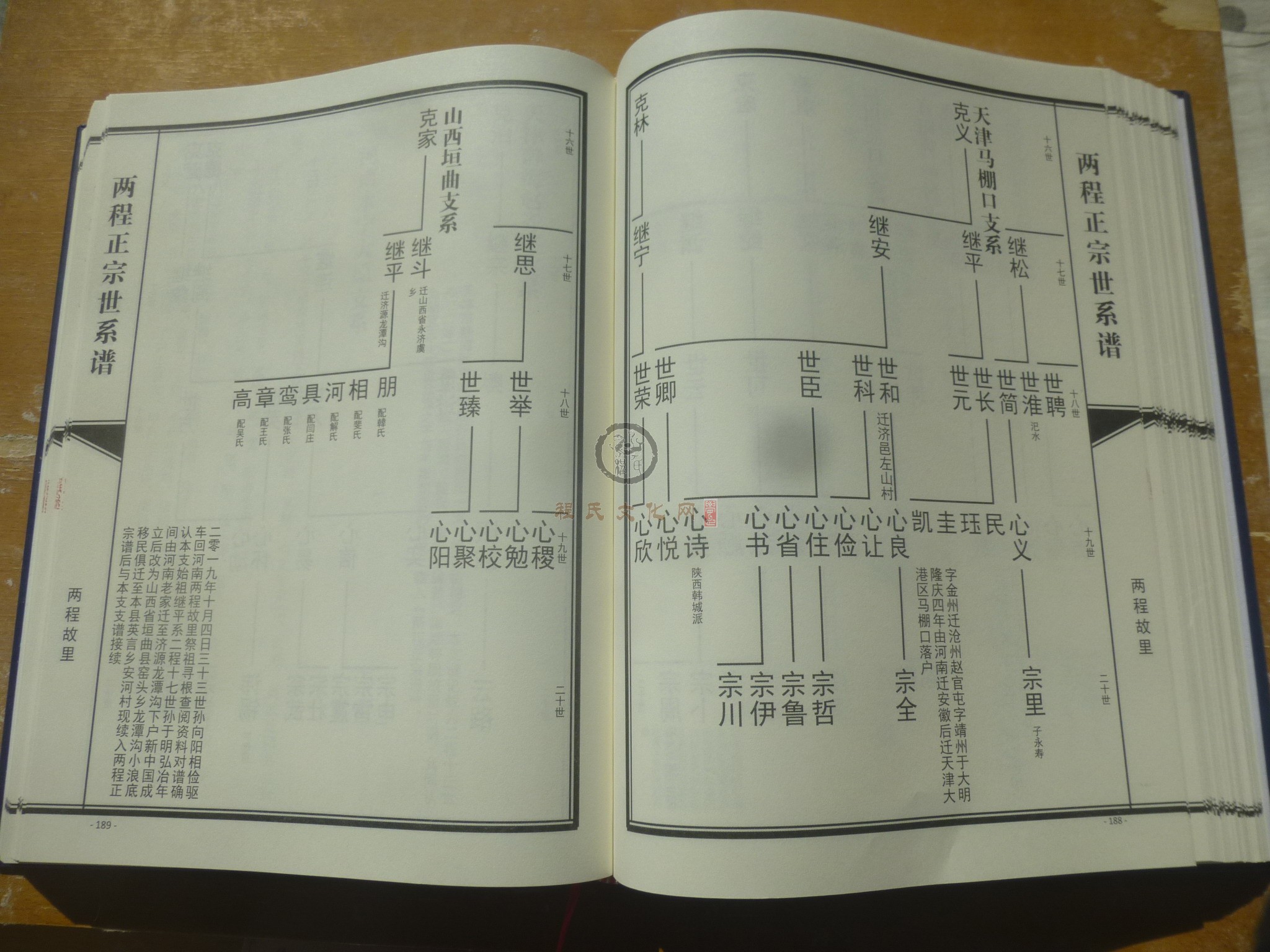 两程正宗世系谱 (118).JPG