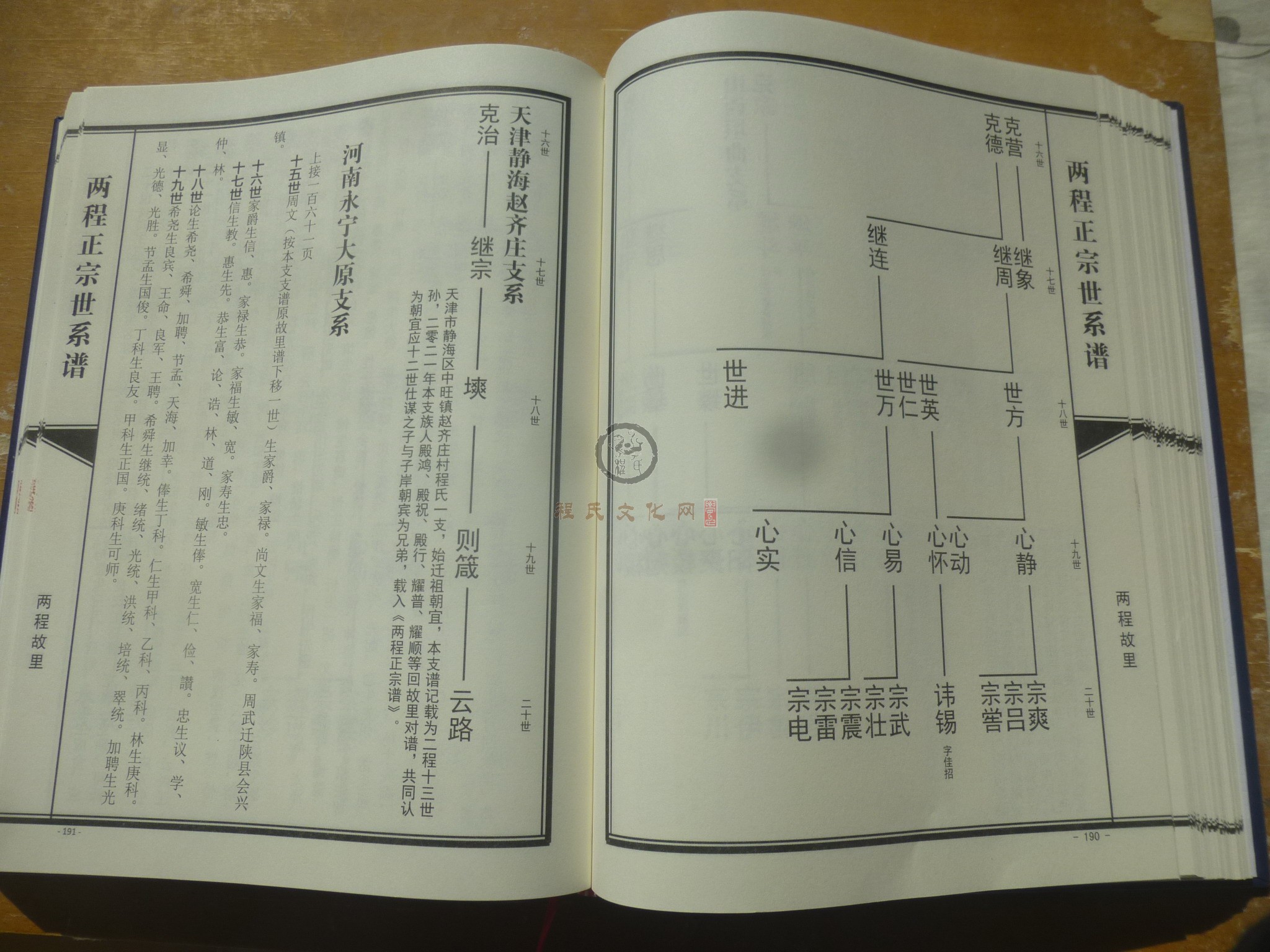 两程正宗世系谱 (119).JPG