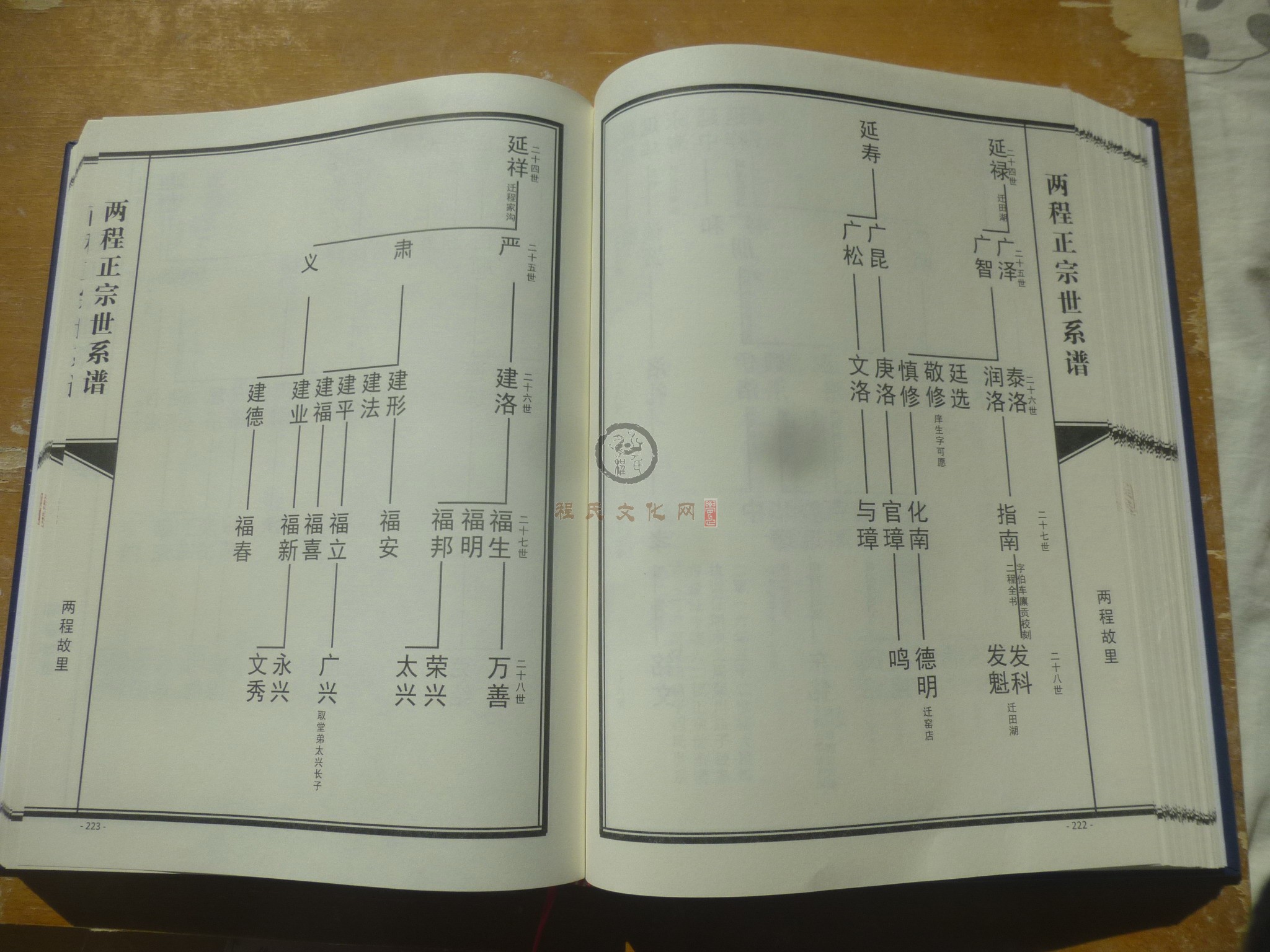 两程正宗世系谱 (135).JPG