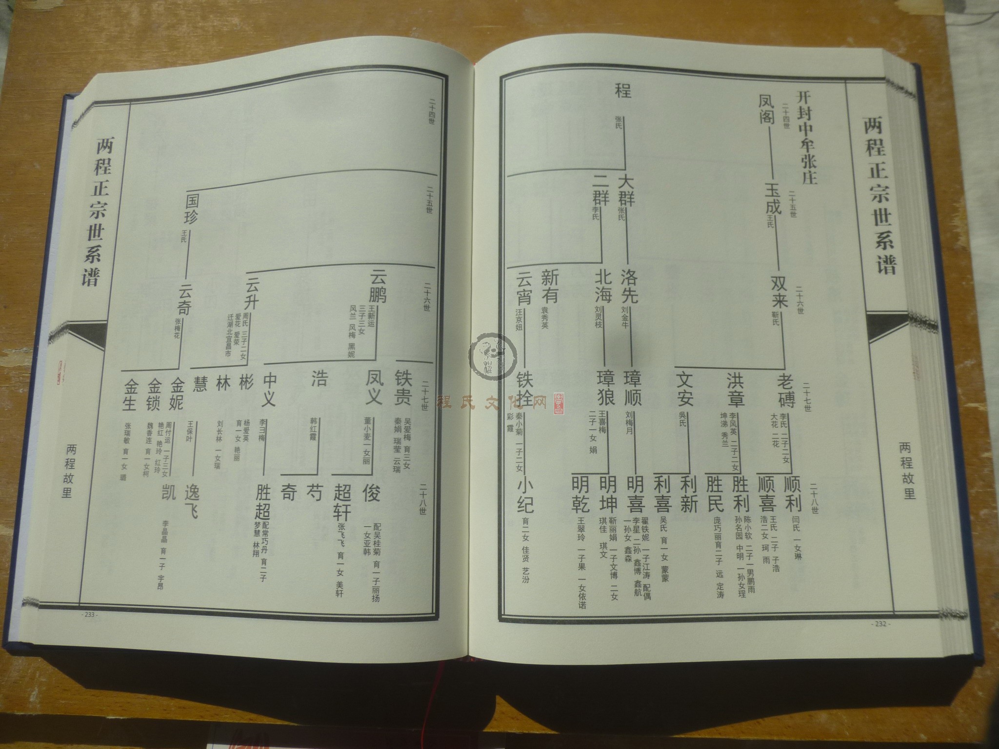 两程正宗世系谱 (140).JPG