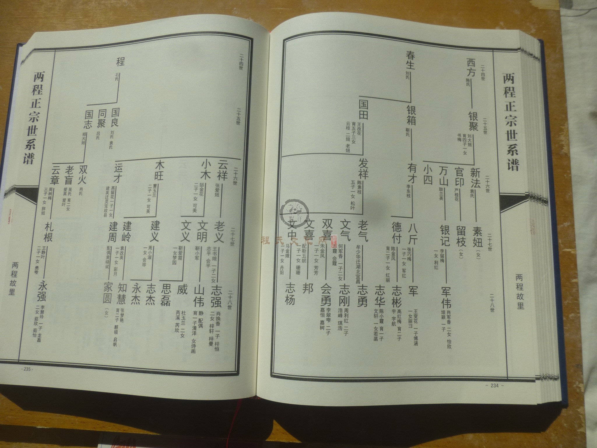 两程正宗世系谱 (141).JPG