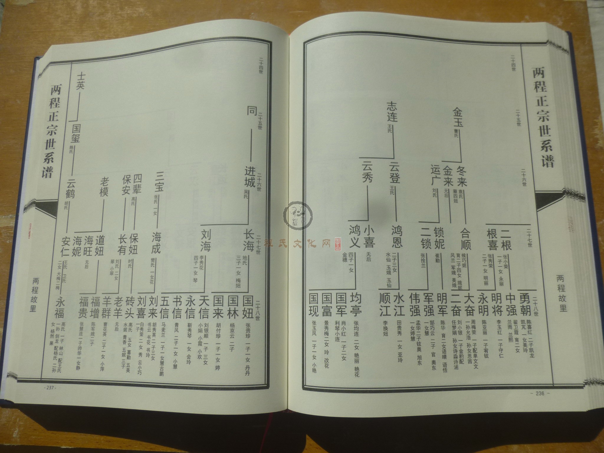 两程正宗世系谱 (142).JPG