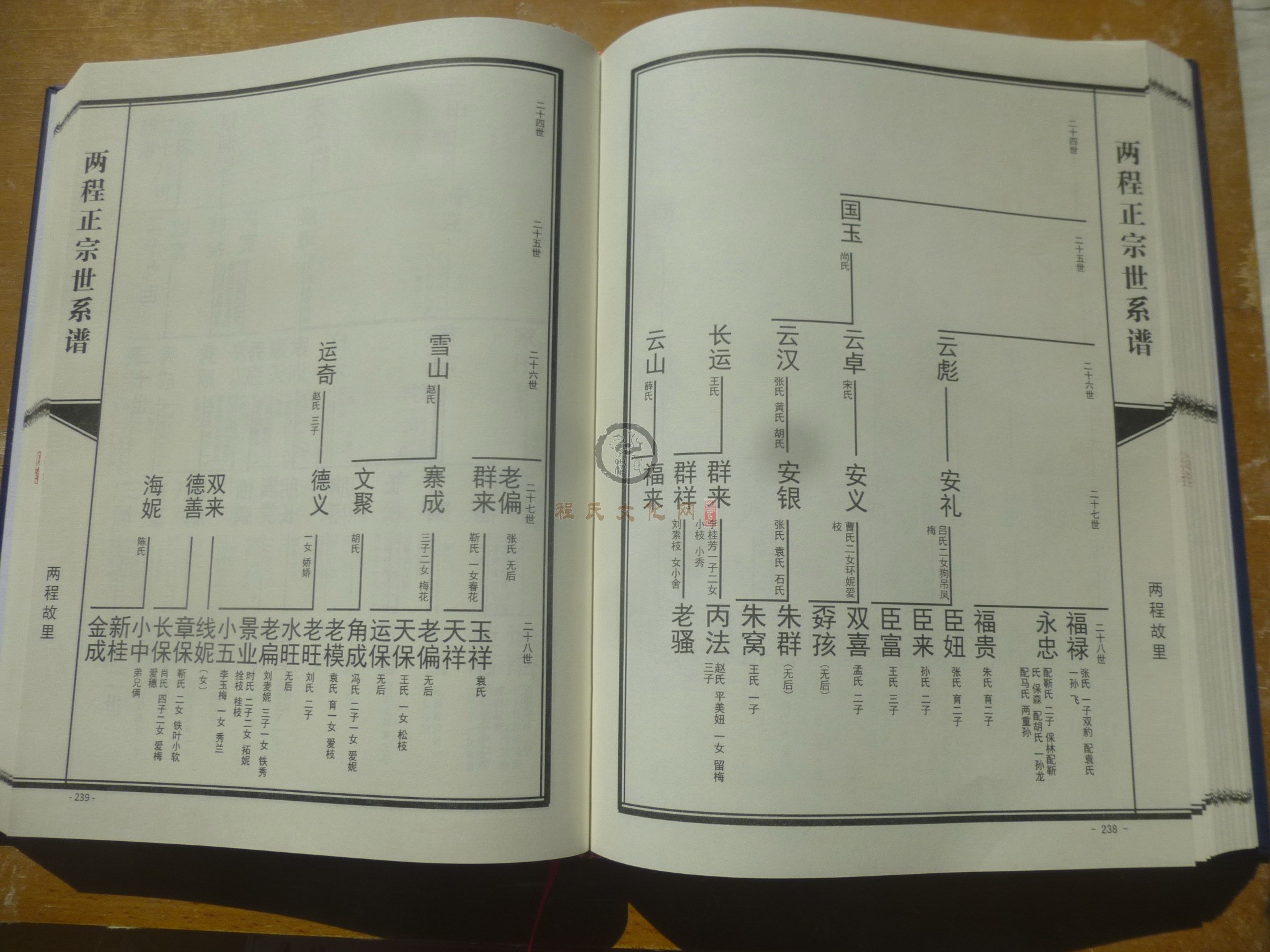 两程正宗世系谱 (143).JPG
