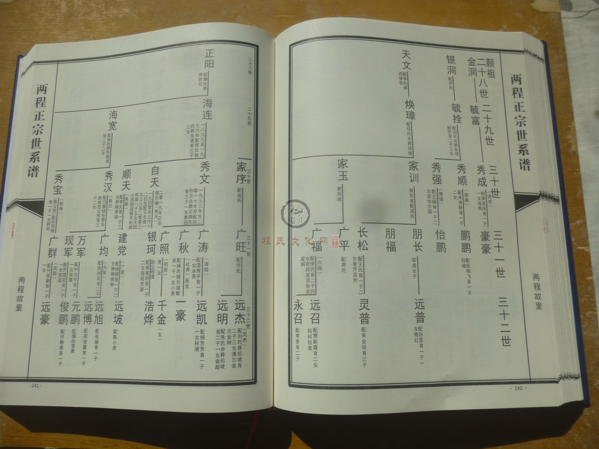 两程正宗世系谱 (144).JPG