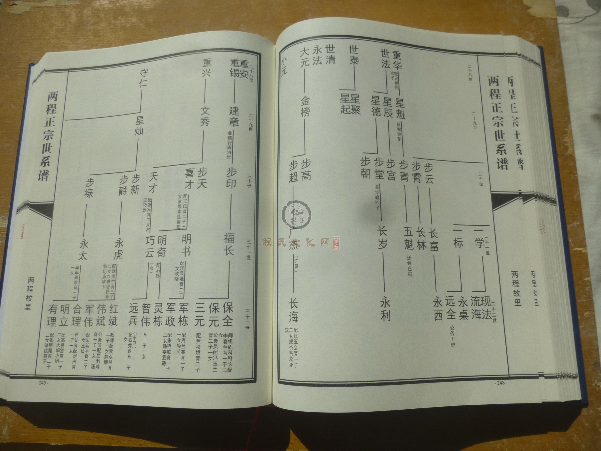 两程正宗世系谱 (148).JPG