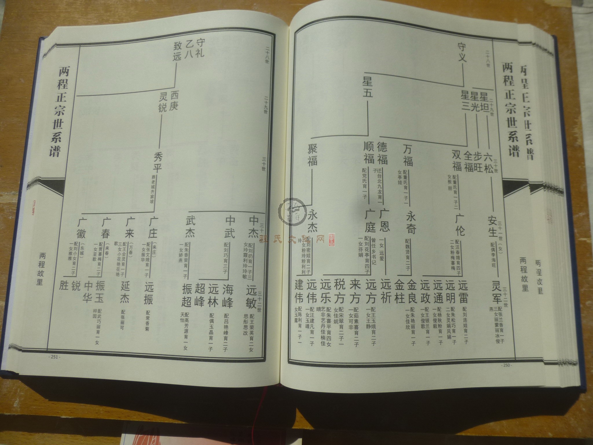 两程正宗世系谱 (149).JPG