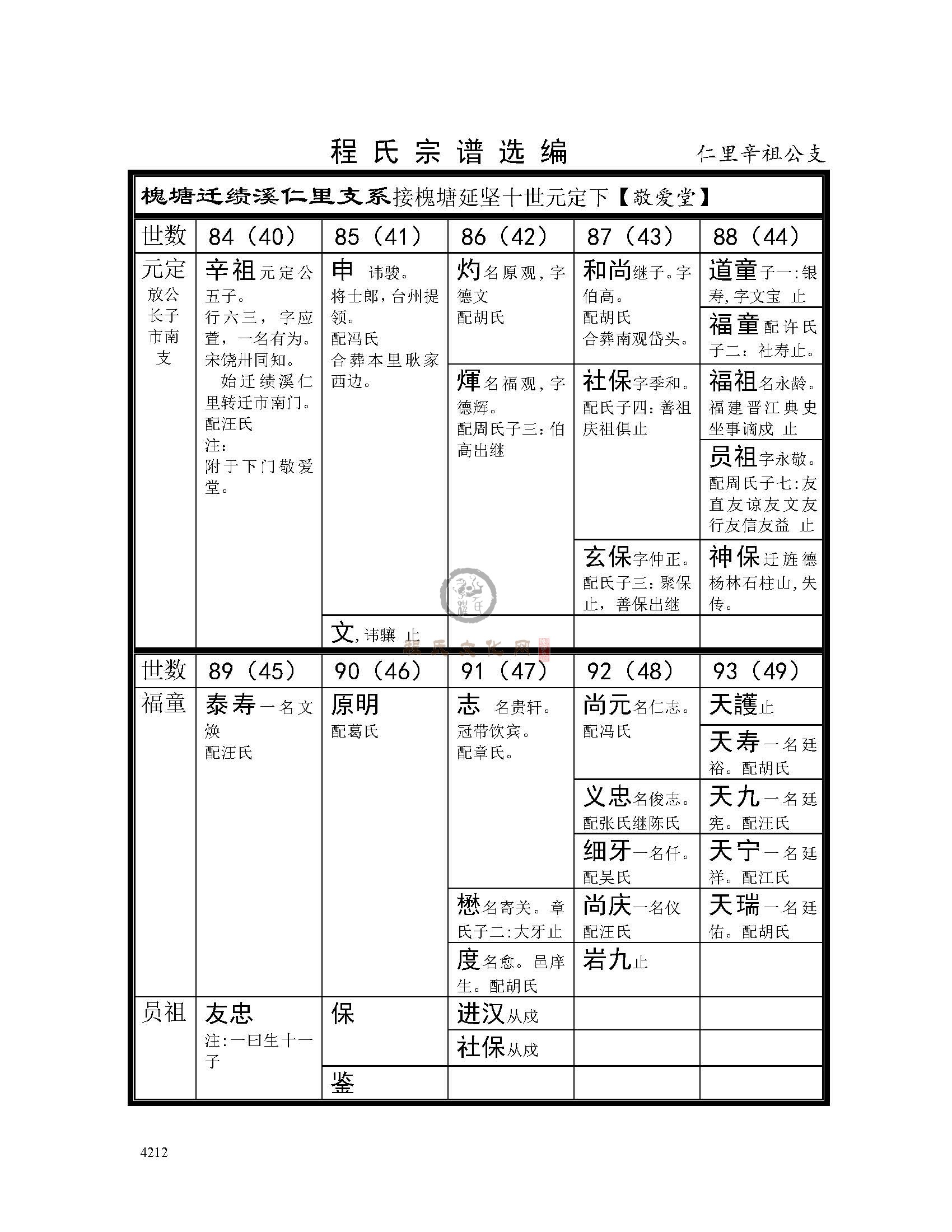 绩溪仁里辛祖公支系 (1).jpg