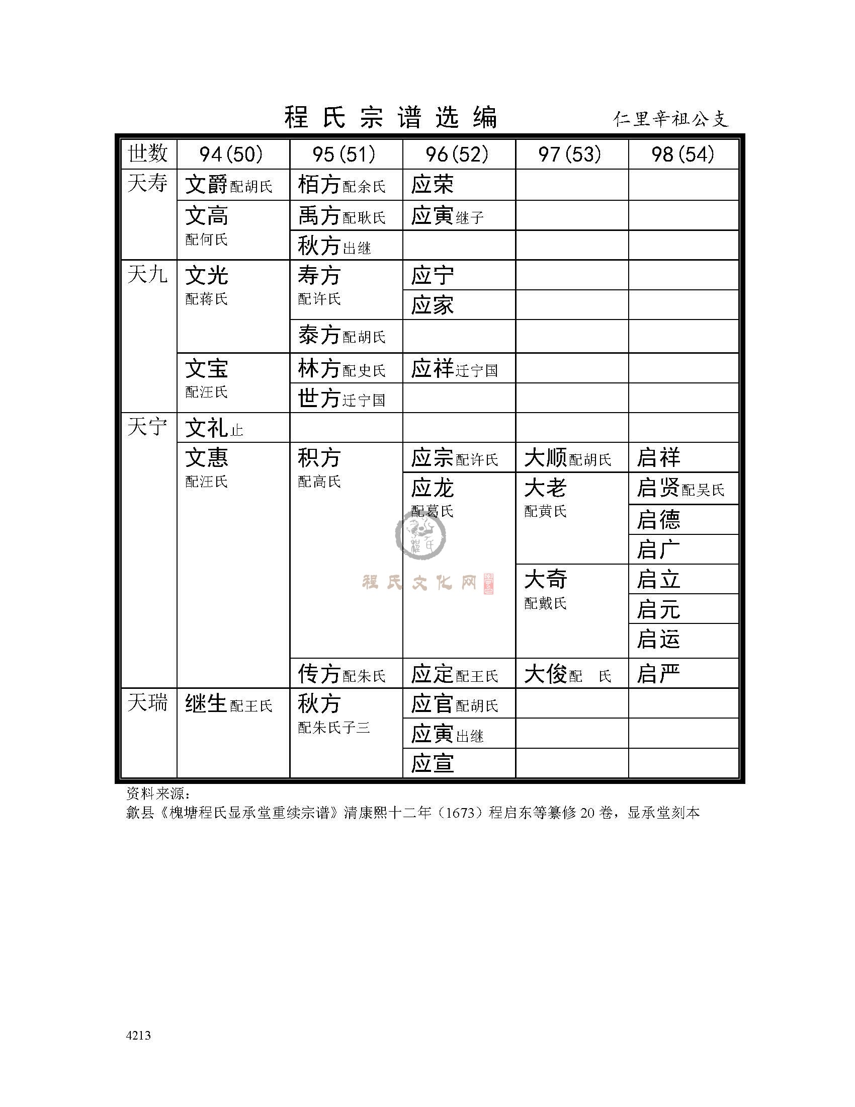 绩溪仁里辛祖公支系 (2).jpg