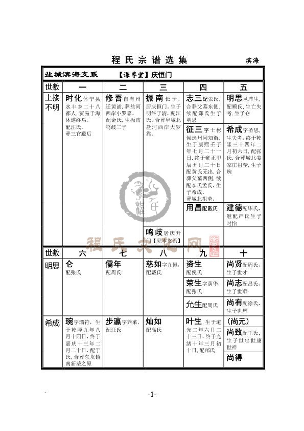 滨海谦尊堂支系（庆恒门）-1.jpg