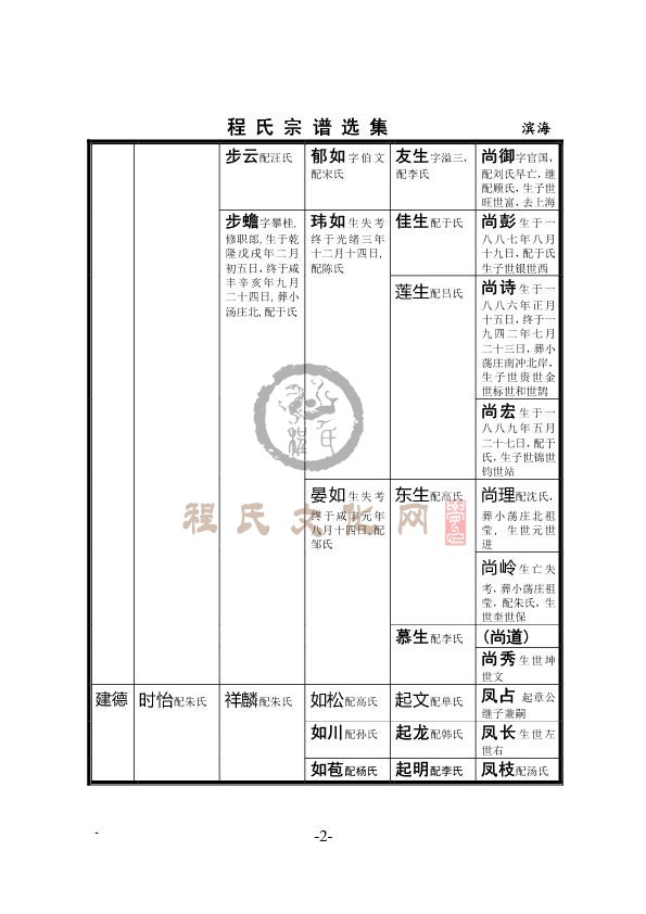 滨海谦尊堂支系（庆恒门）-2.jpg