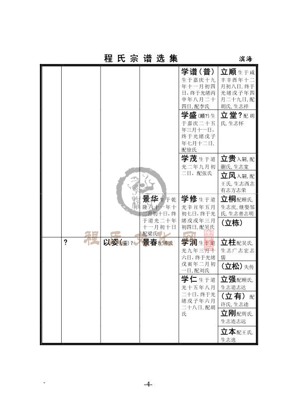 滨海谦尊堂支系（庆恒门）-4.jpg