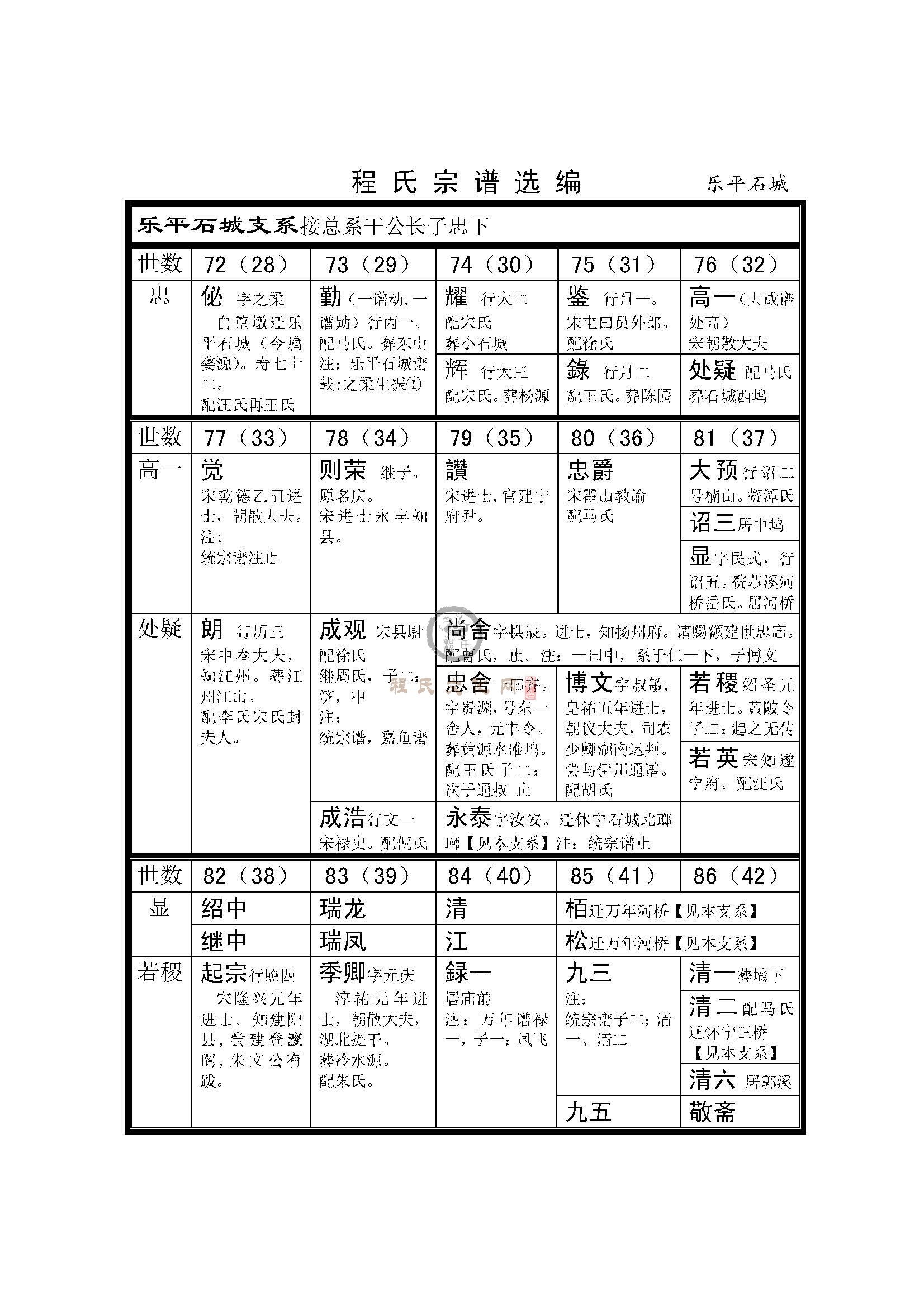 乐平石城支系 (1).jpg