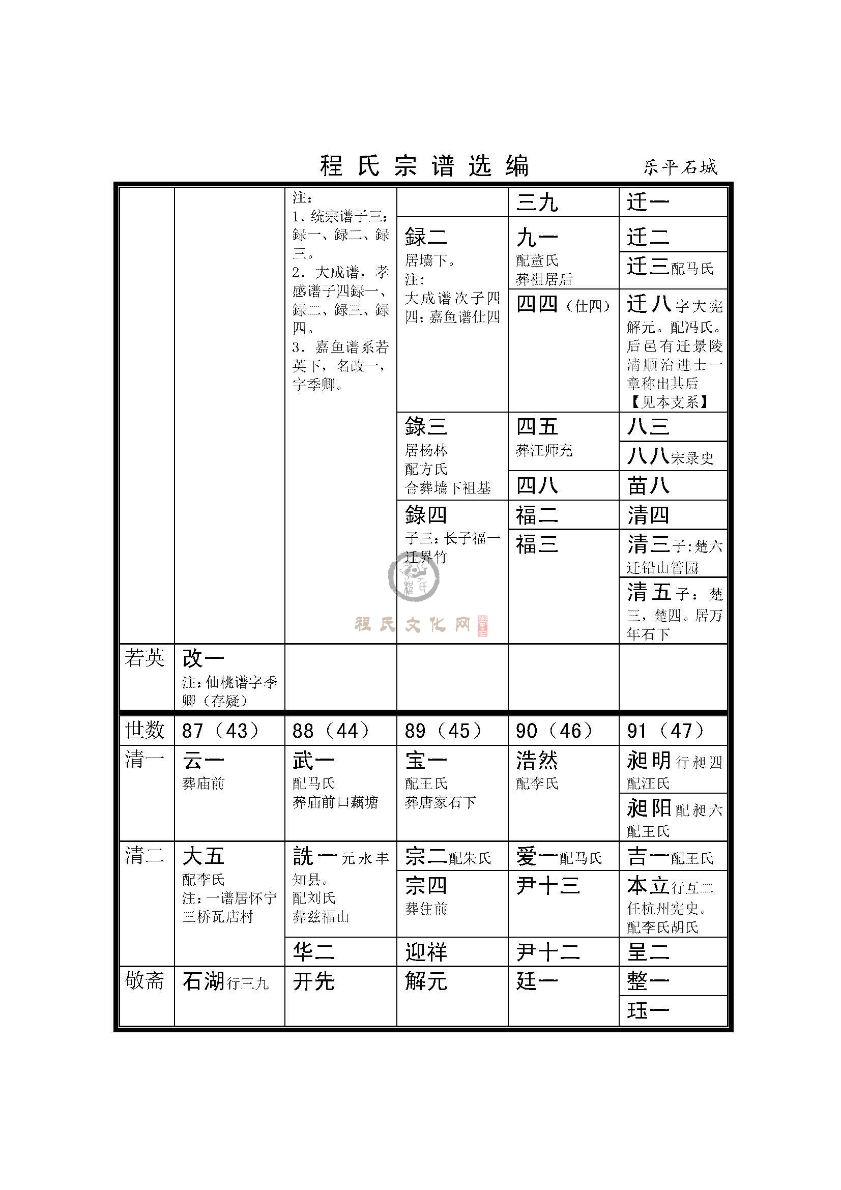 乐平石城支系 (2).jpg