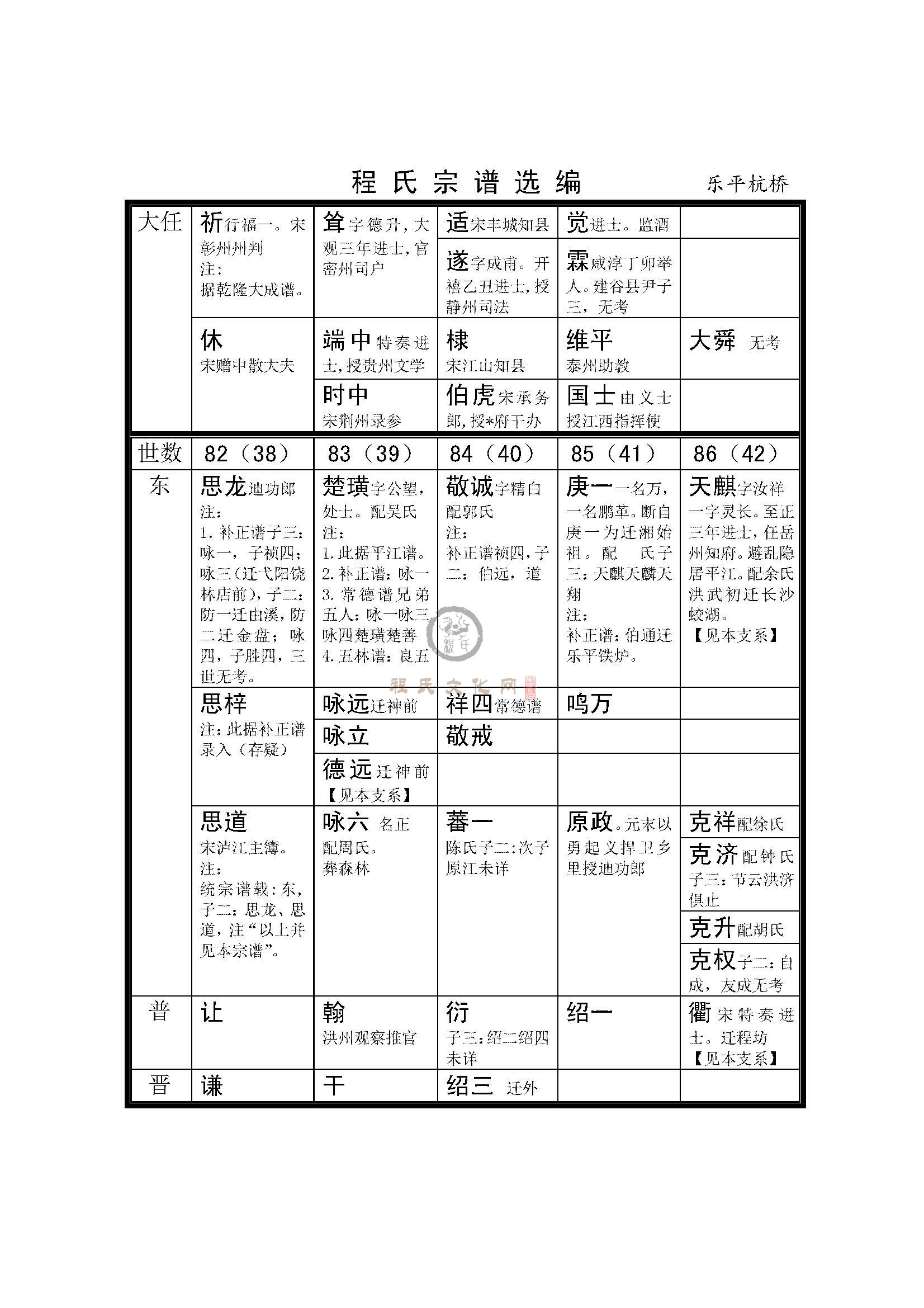 乐平杭桥支系 (3).jpg