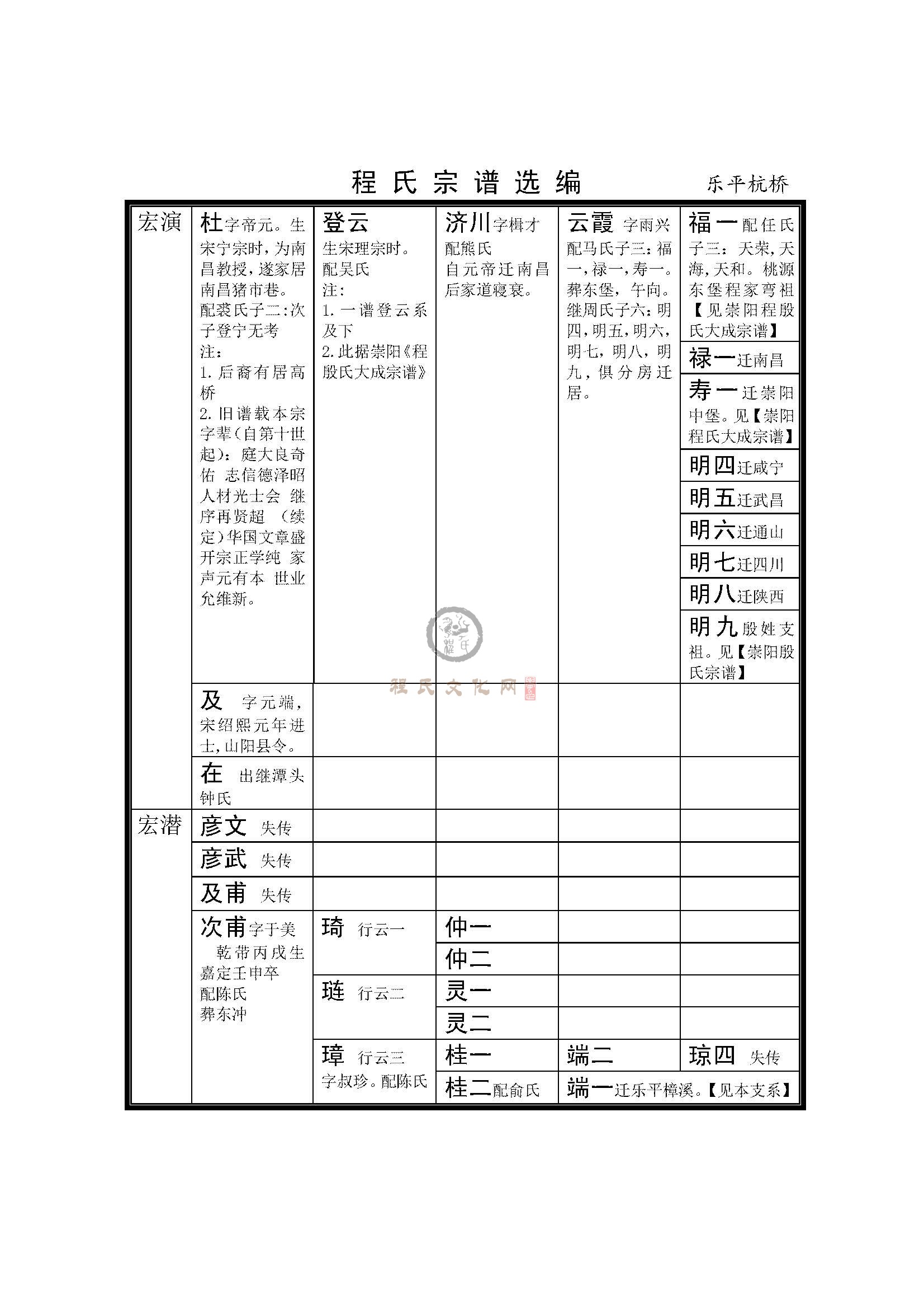 乐平杭桥支系 (4).jpg