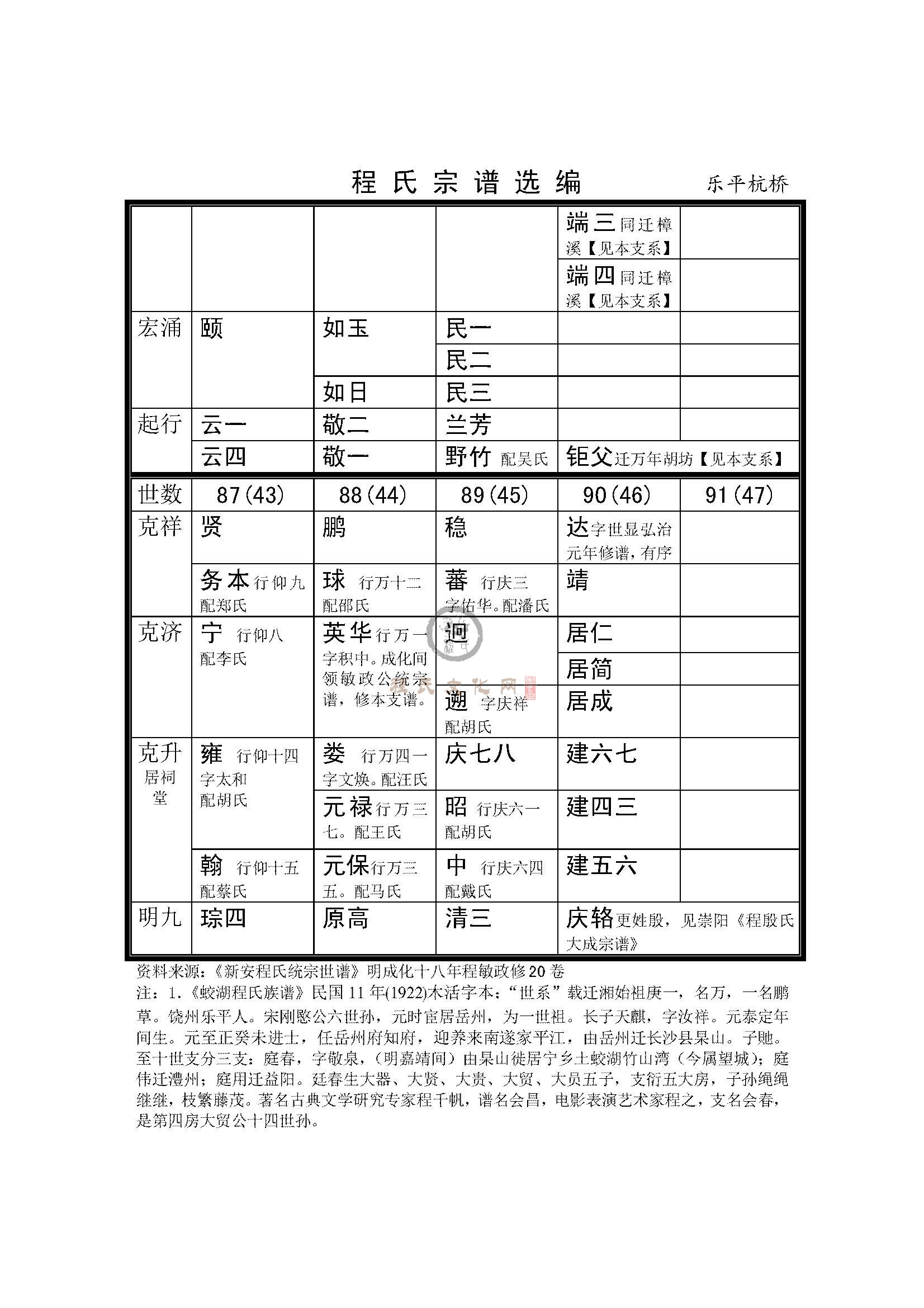 乐平杭桥支系 (5).jpg