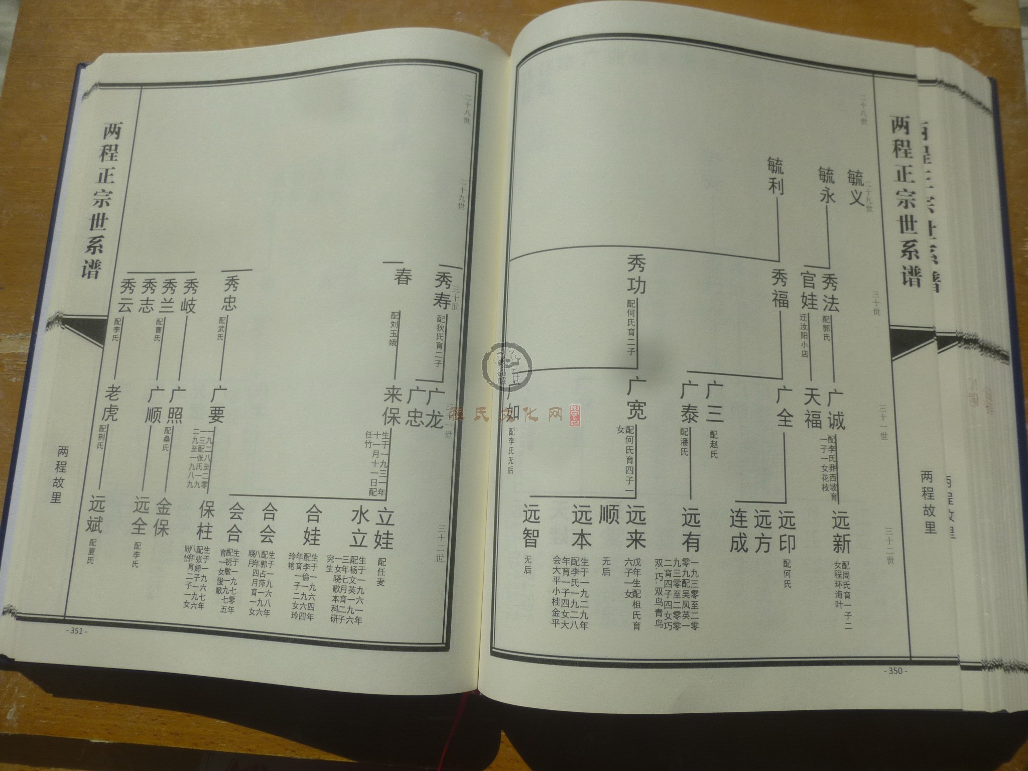 两程正宗世系谱 (199).JPG