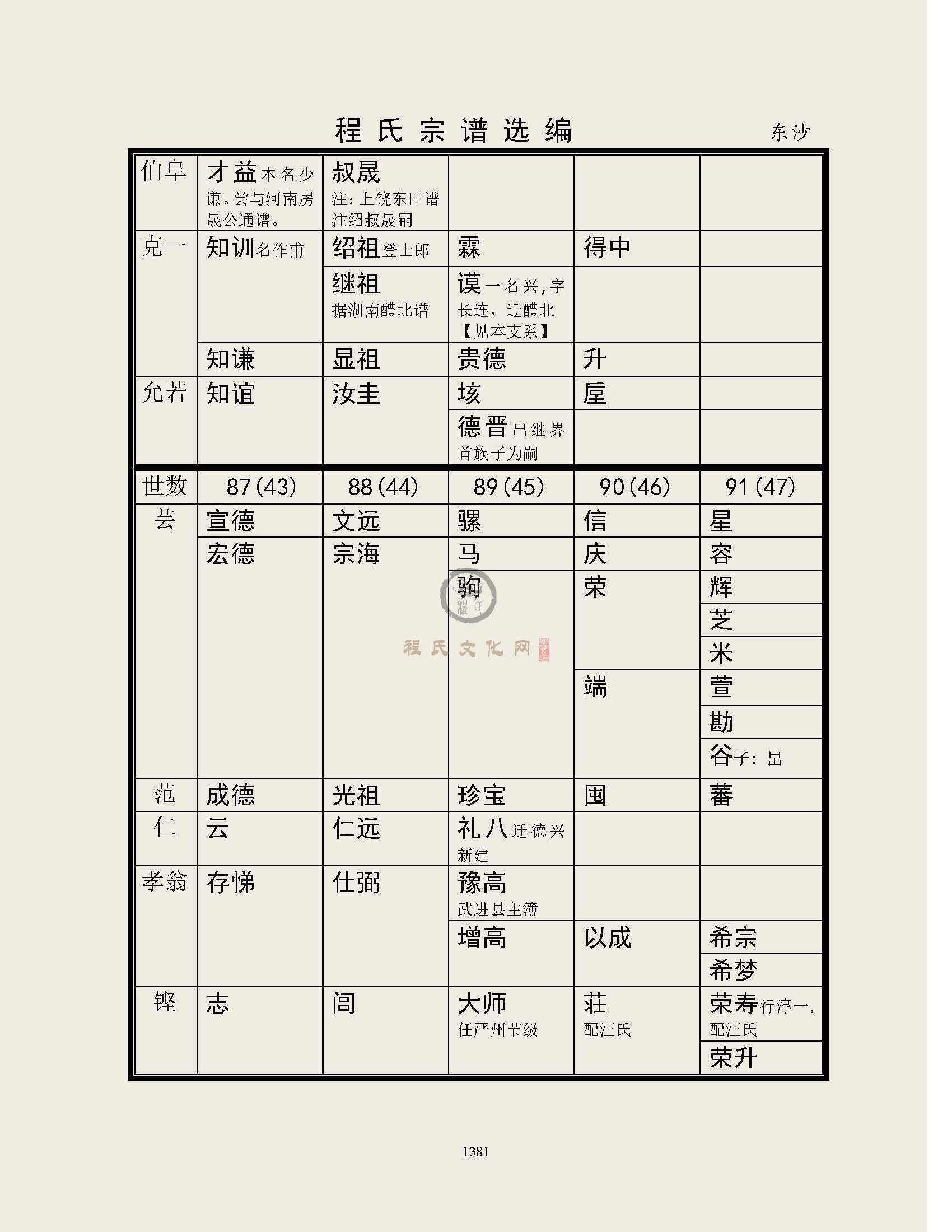 东沙支系 (2).jpg