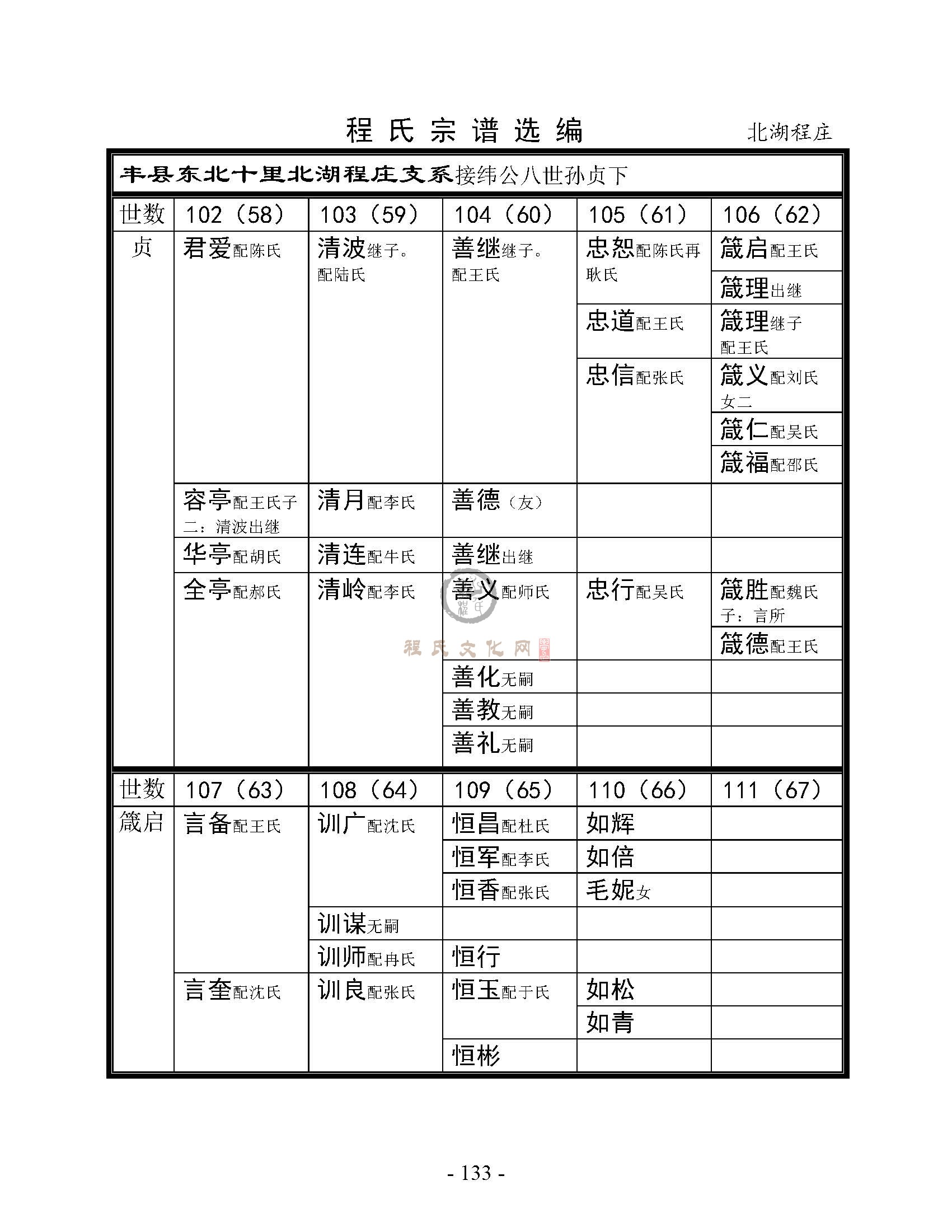 北湖程庄支系 (1).jpg