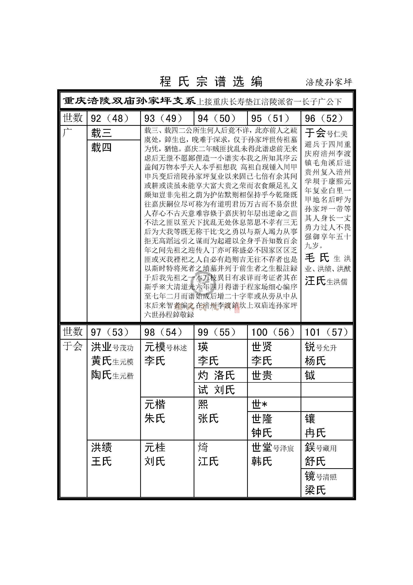 涪陵孙家坪支系 (1).jpg