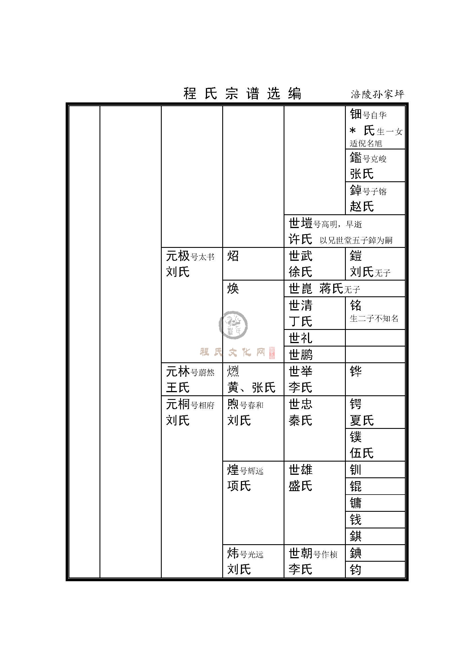 涪陵孙家坪支系 (2).jpg