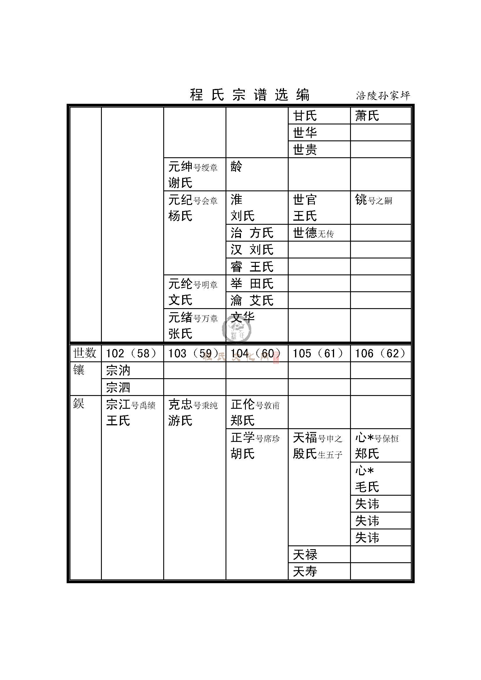 涪陵孙家坪支系 (5).jpg