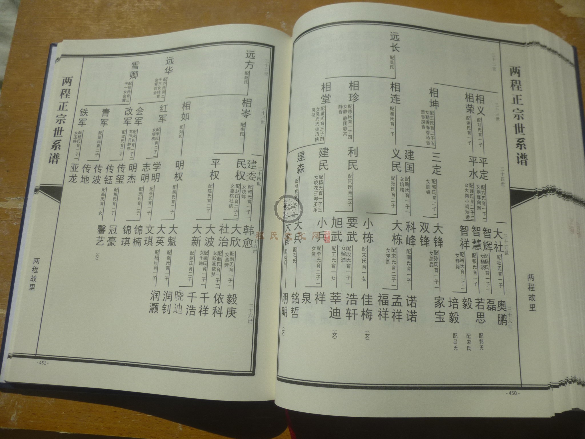 两程正宗世系谱 (249).JPG