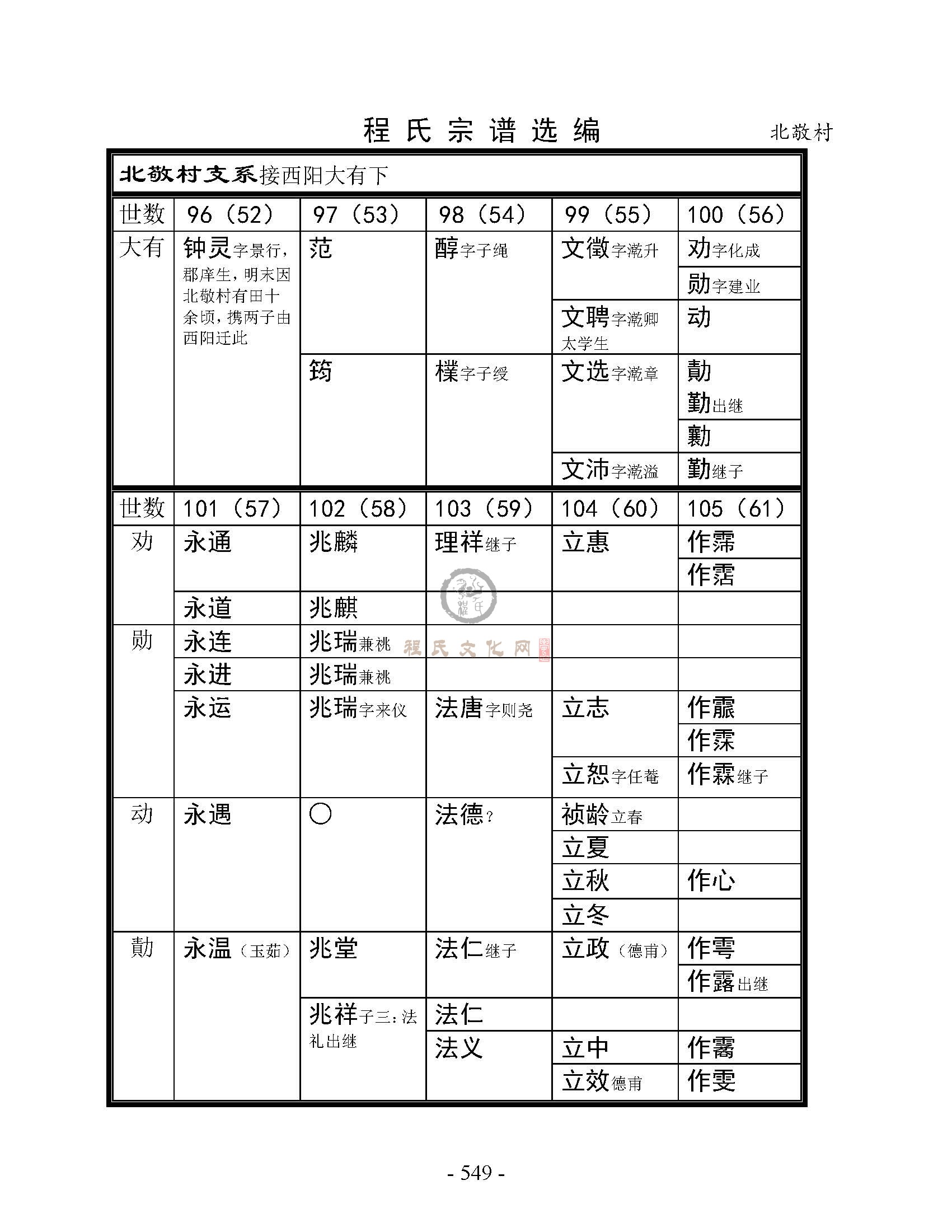 北敬村支系1