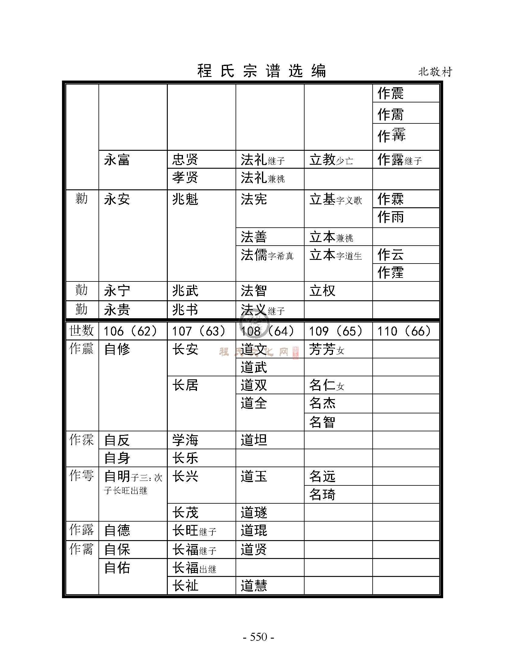 北敬村支系2