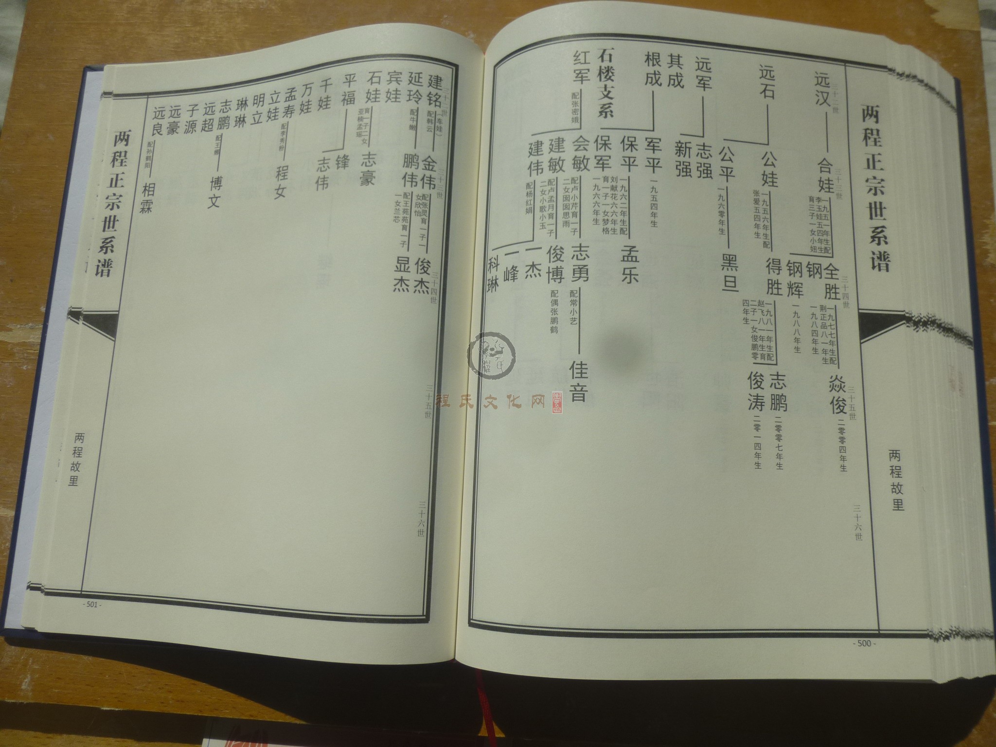 两程正宗世系谱 (274).JPG