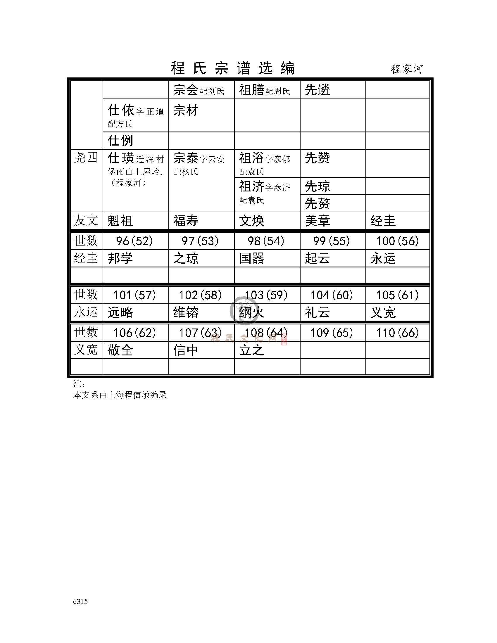 程家河支系 (4).jpg