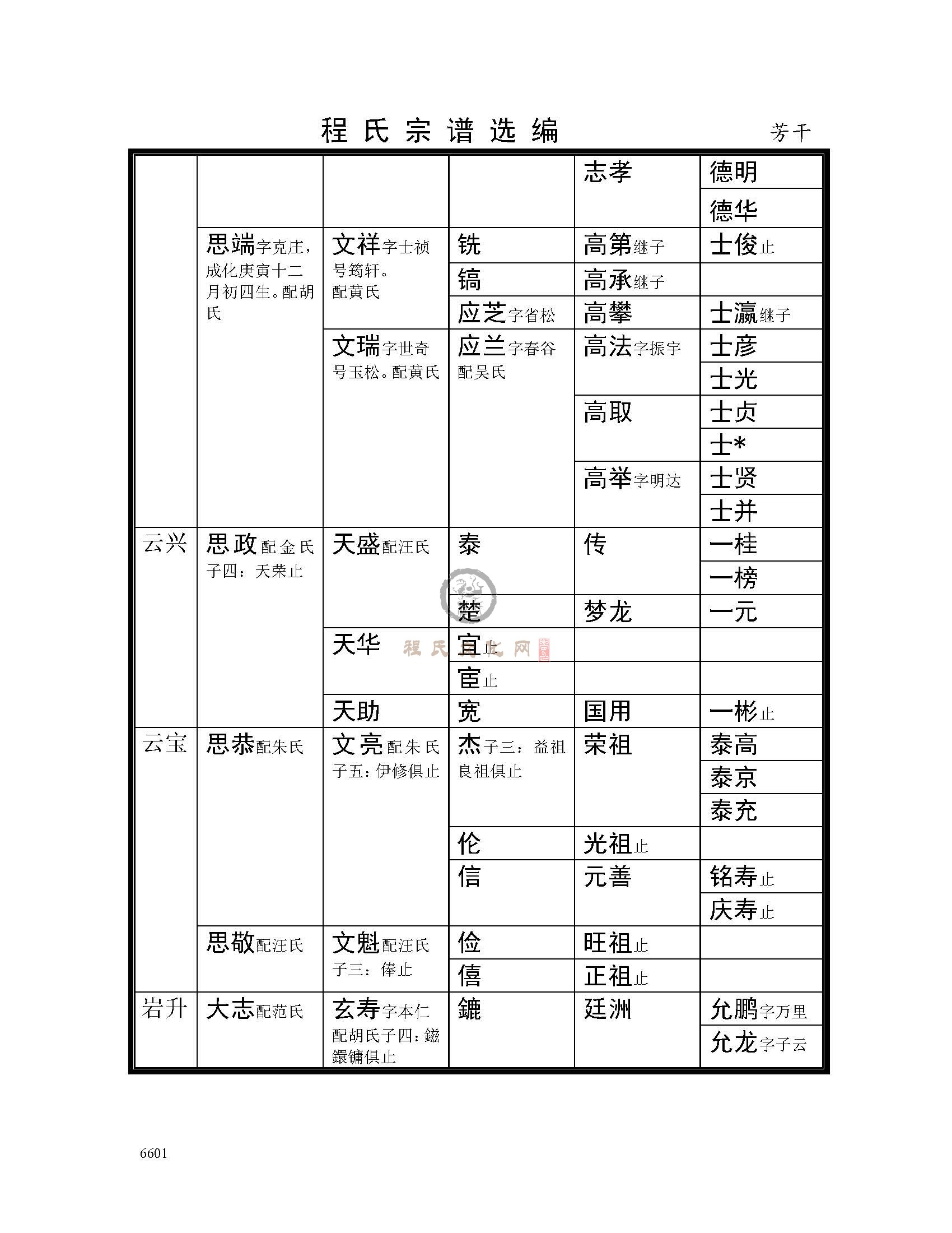 芳干支系 (2).jpg