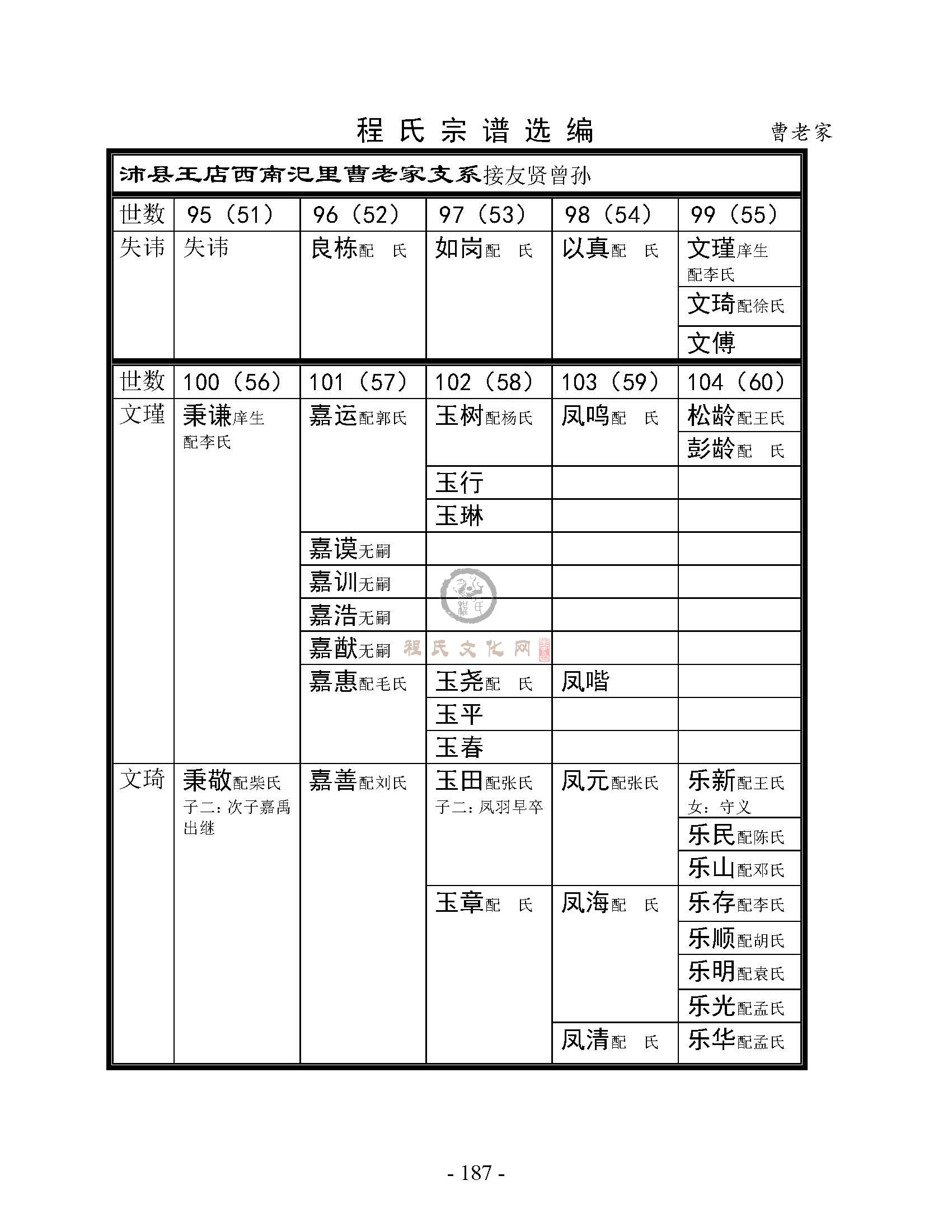 曹老家支系1