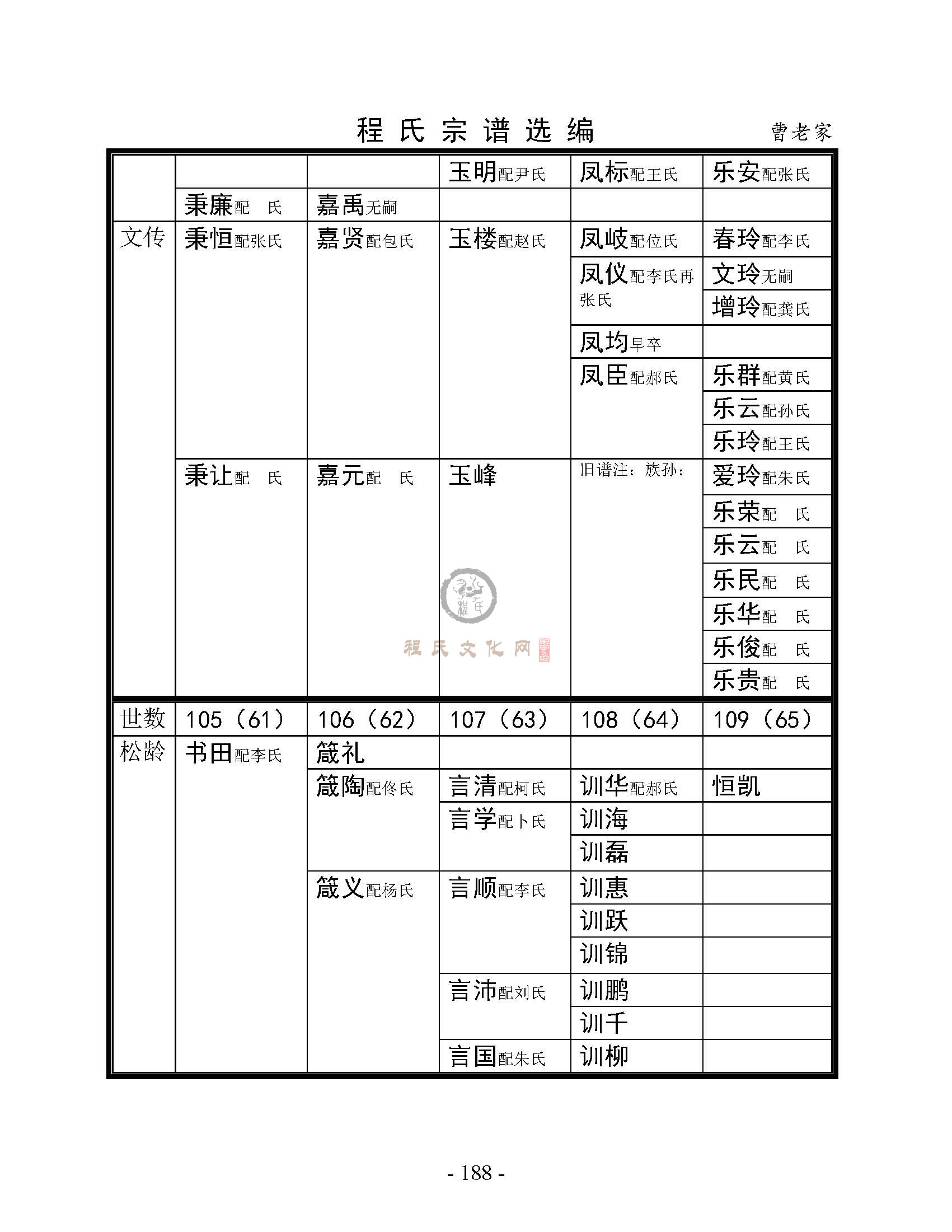 曹老家支系2