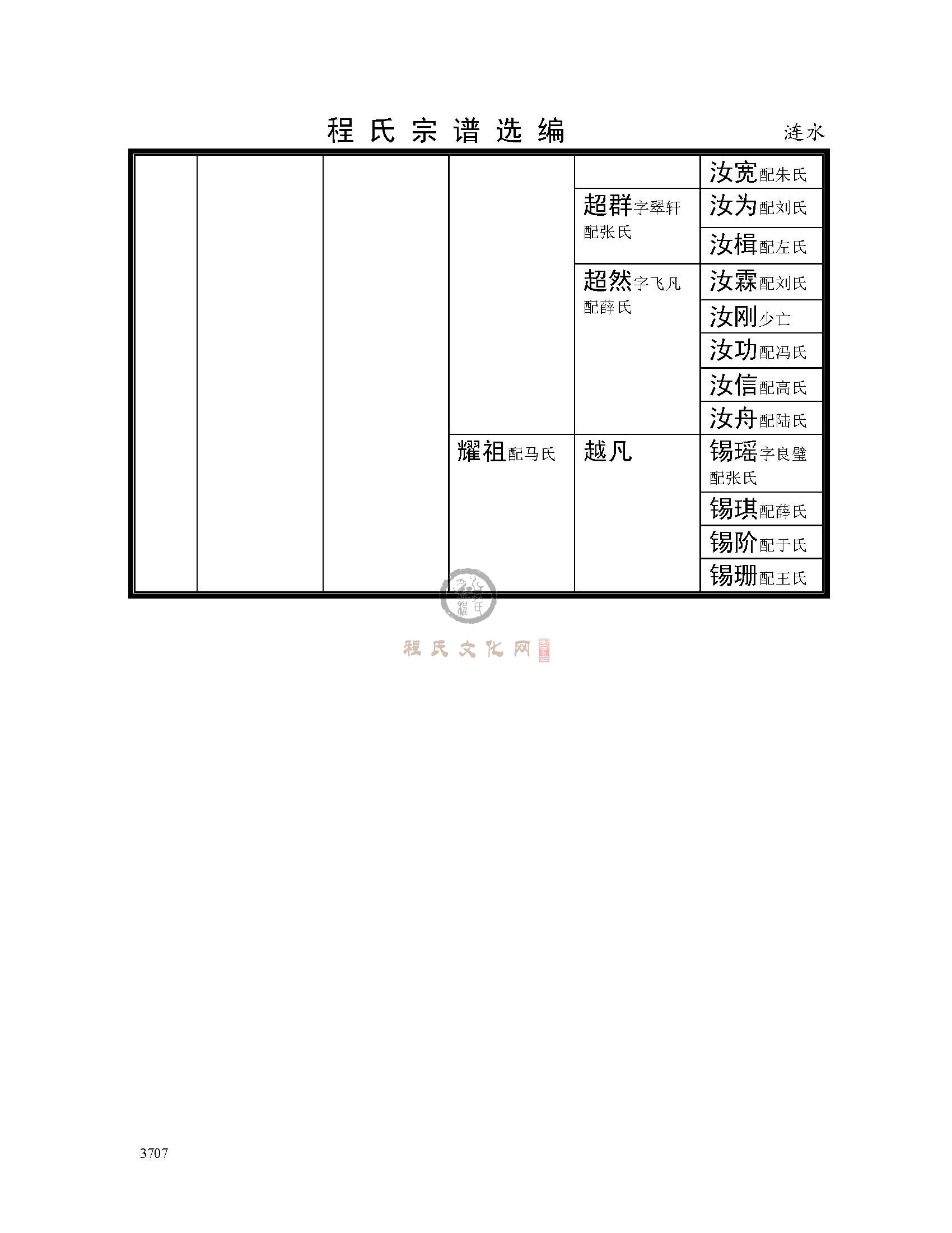 淮安涟水支系 (2).jpg