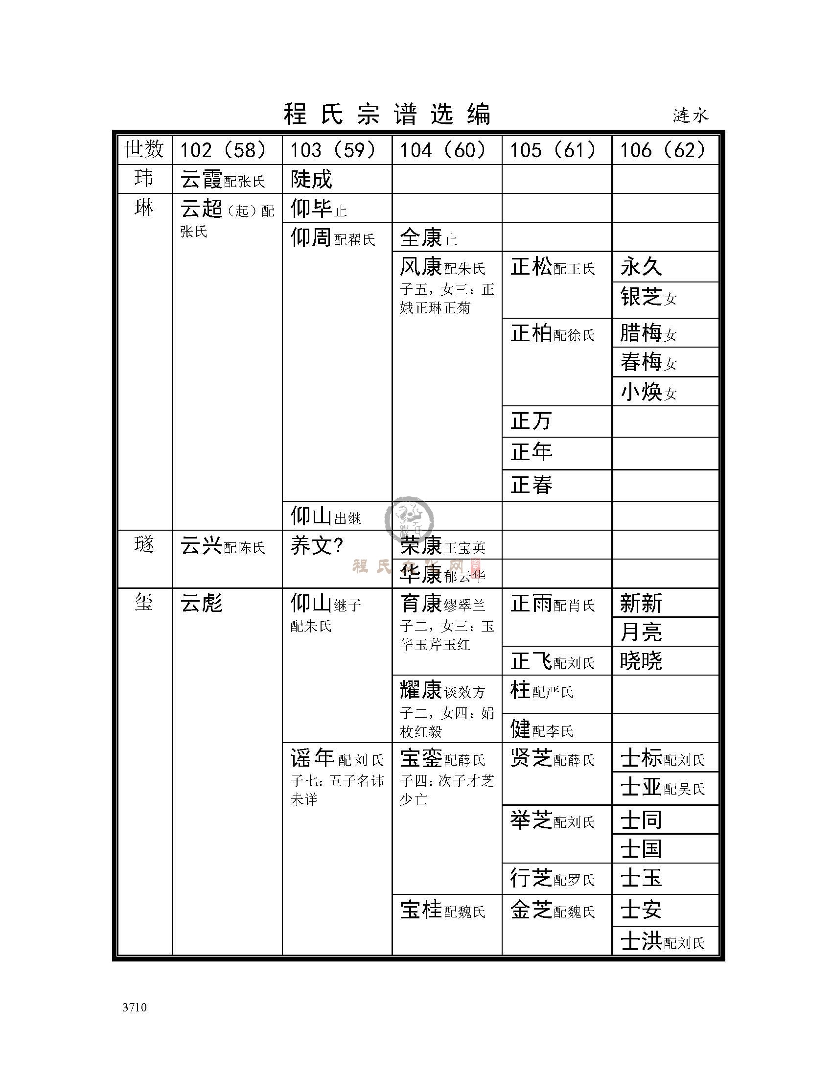 淮安涟水支系 (5).jpg