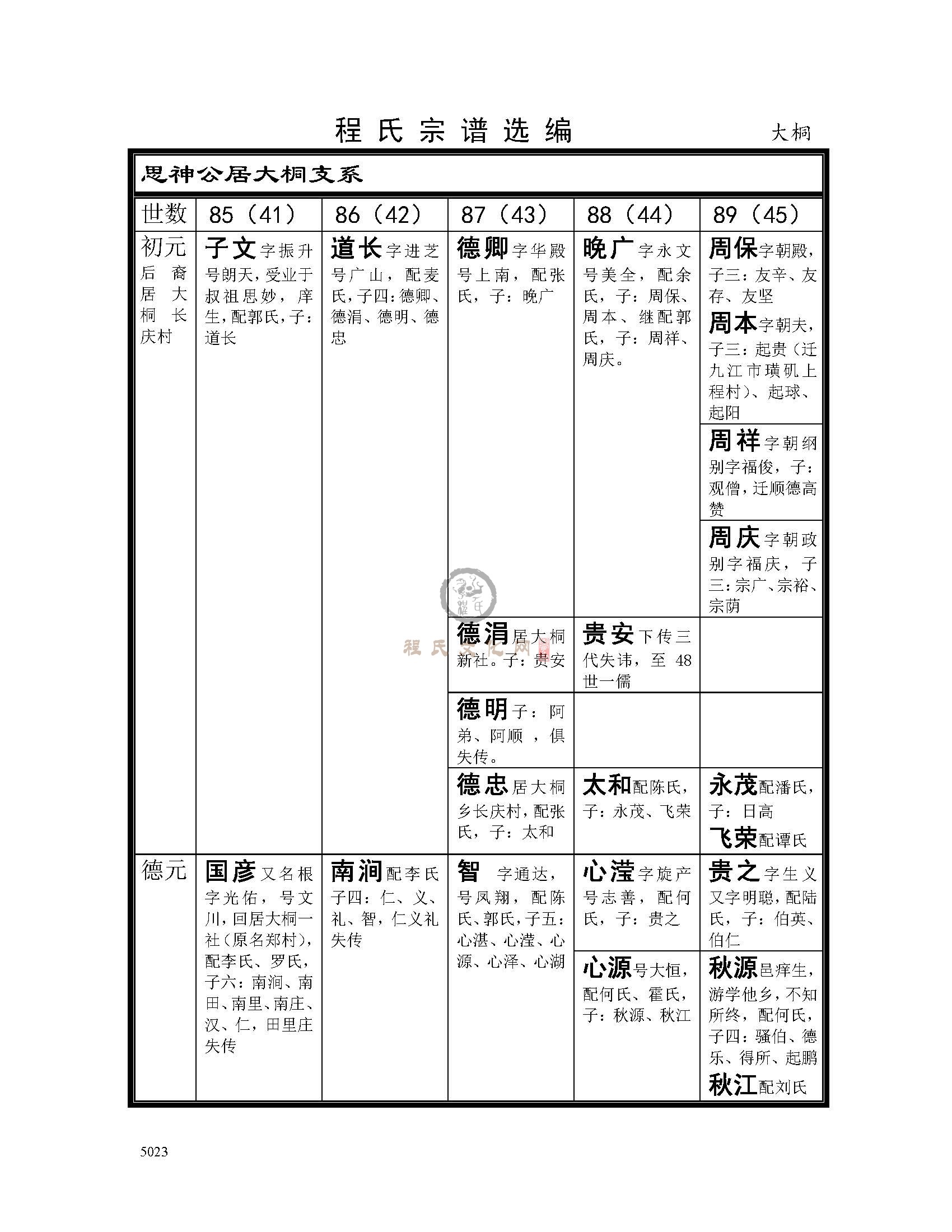 大桐支系 (1).jpg