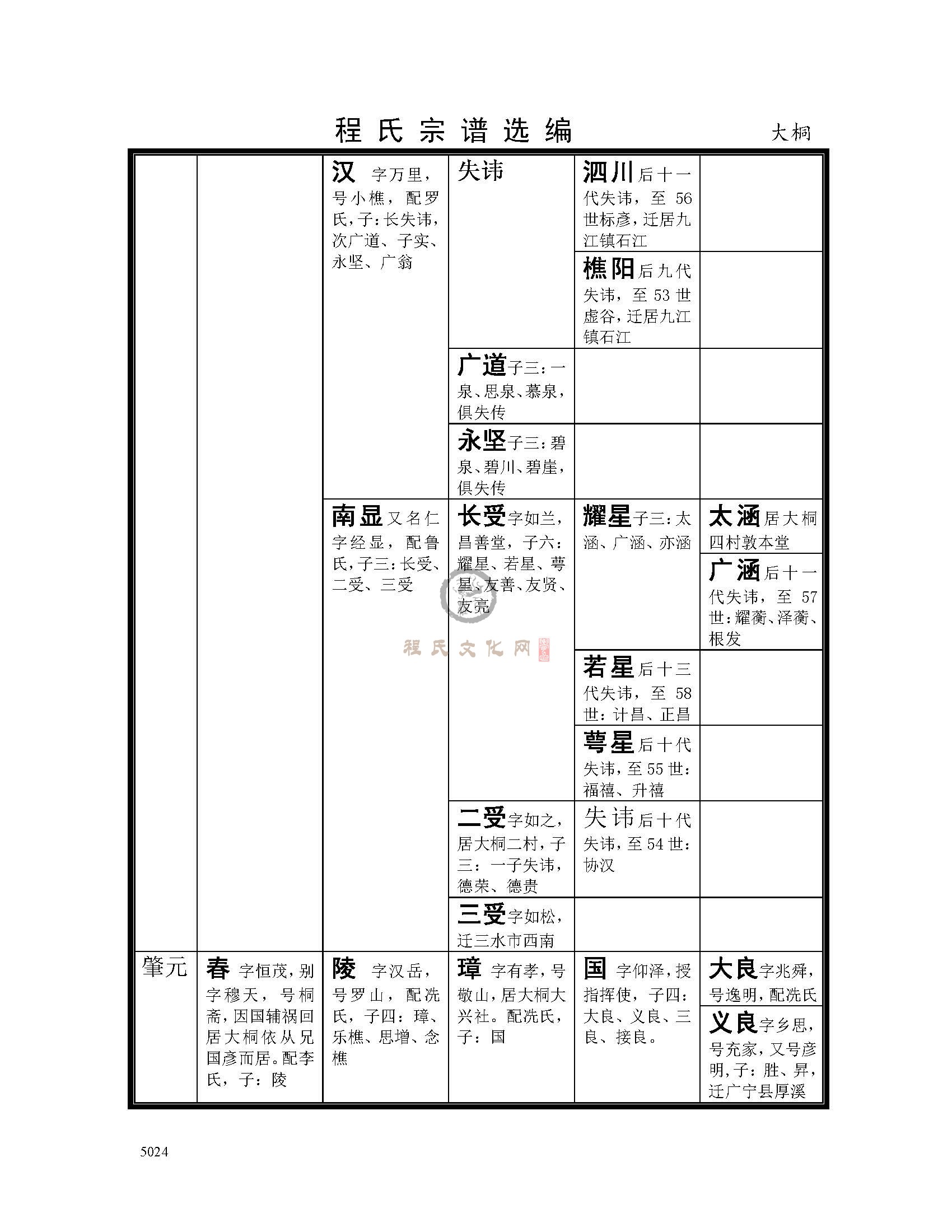 大桐支系 (2).jpg