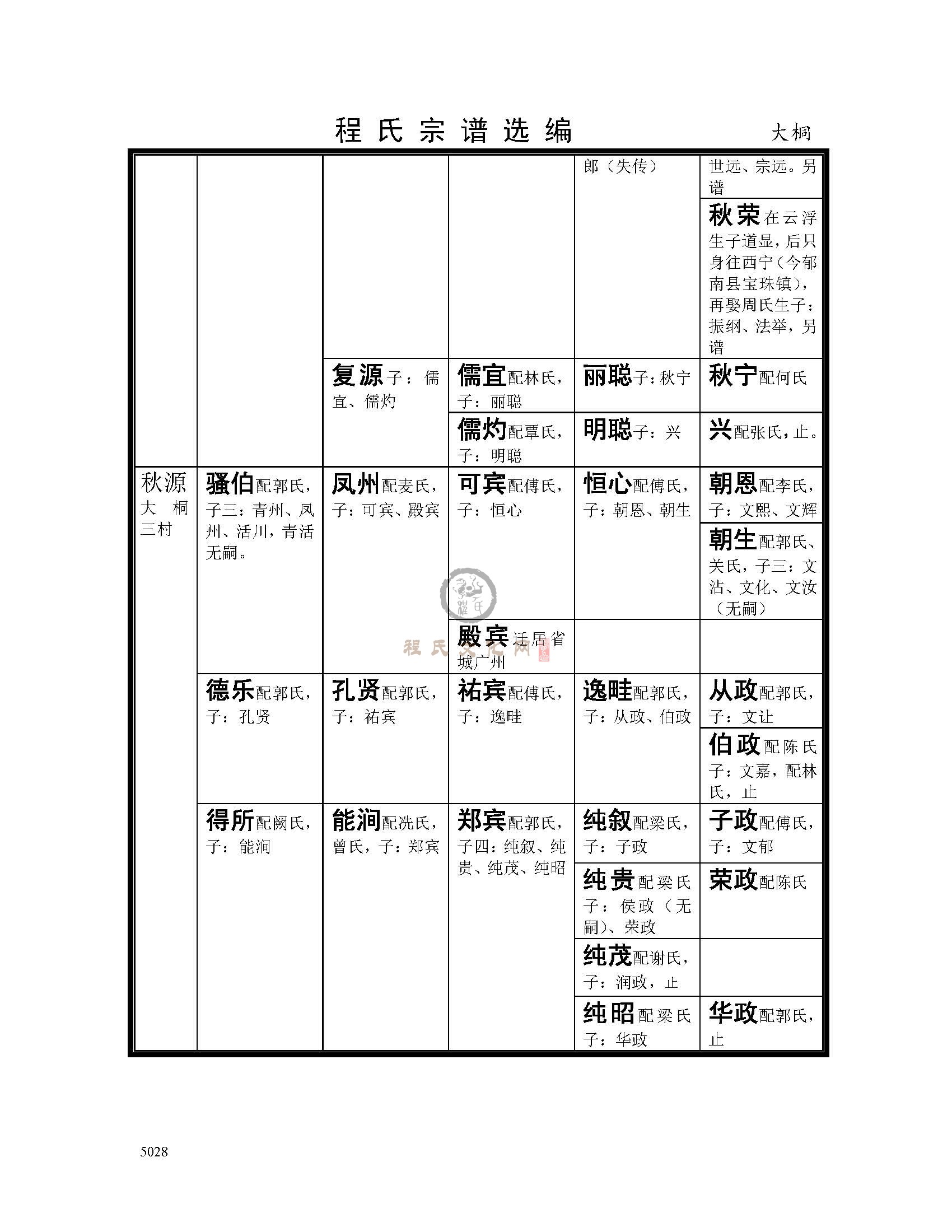 大桐支系 (6).jpg