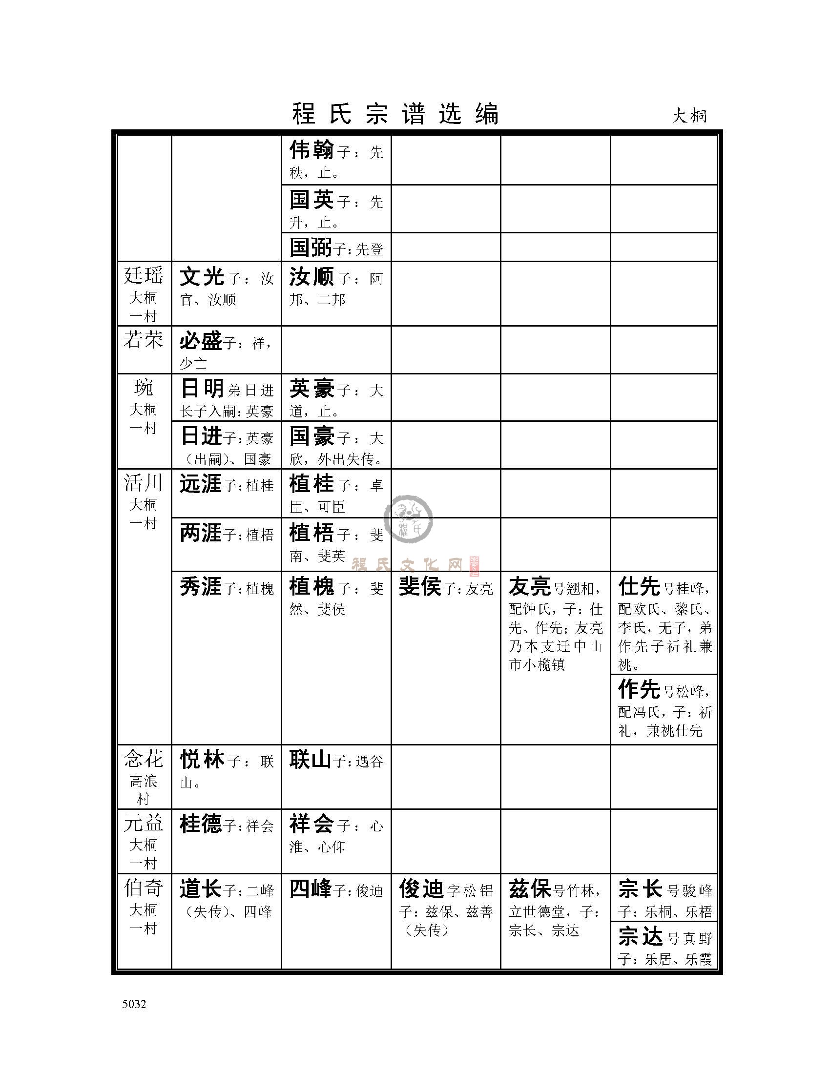 大桐支系 (10).jpg