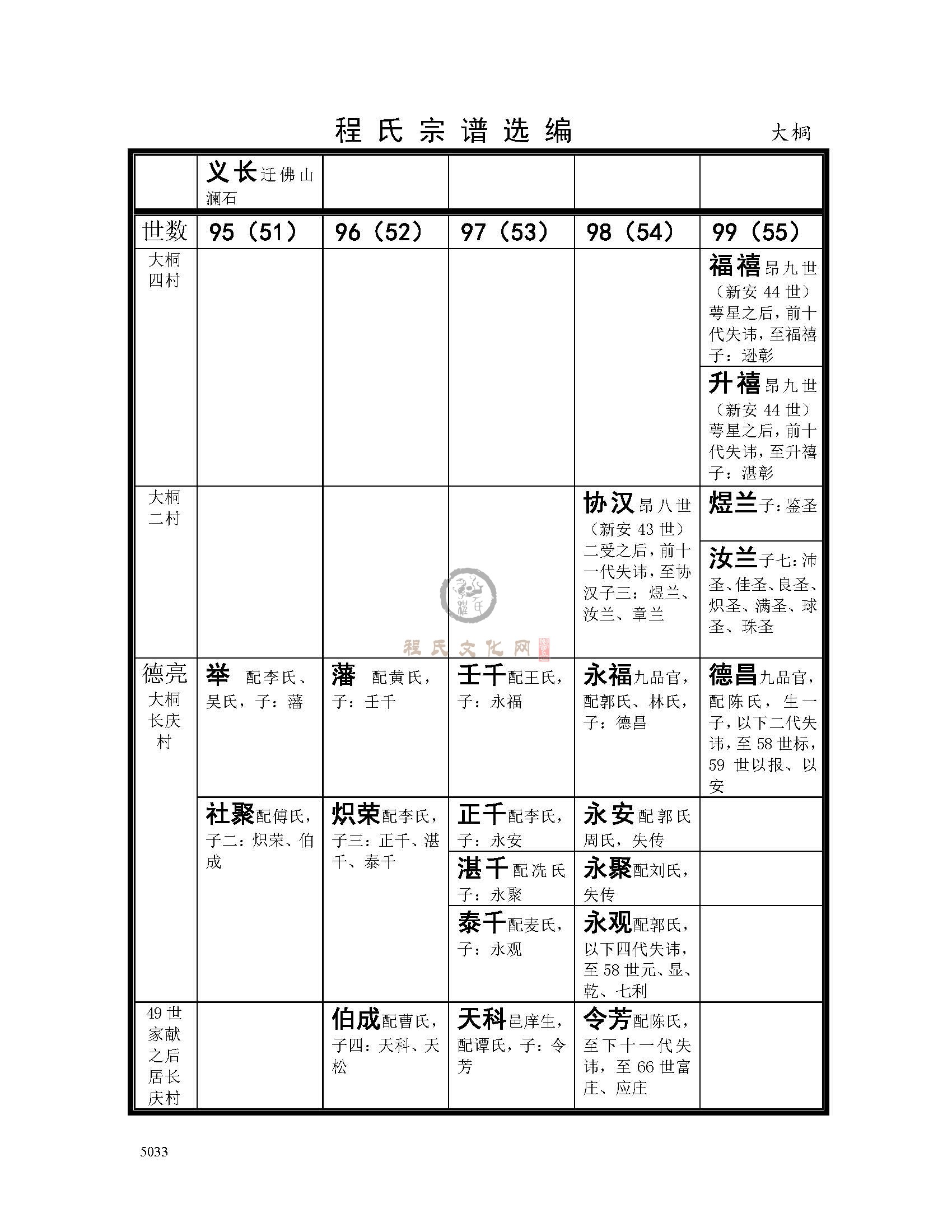 大桐支系 (11).jpg