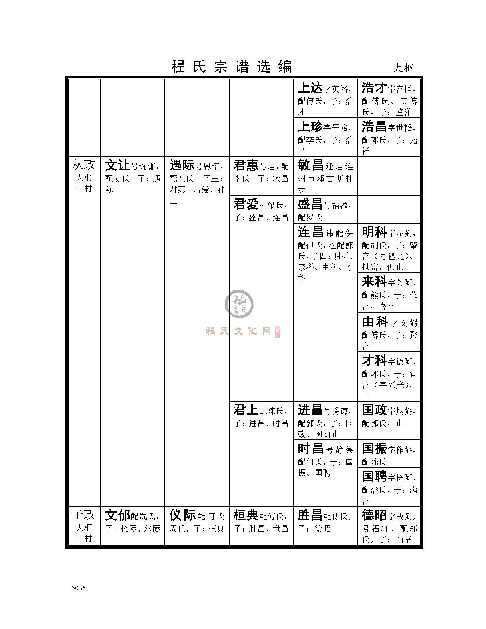 大桐支系 (14).jpg