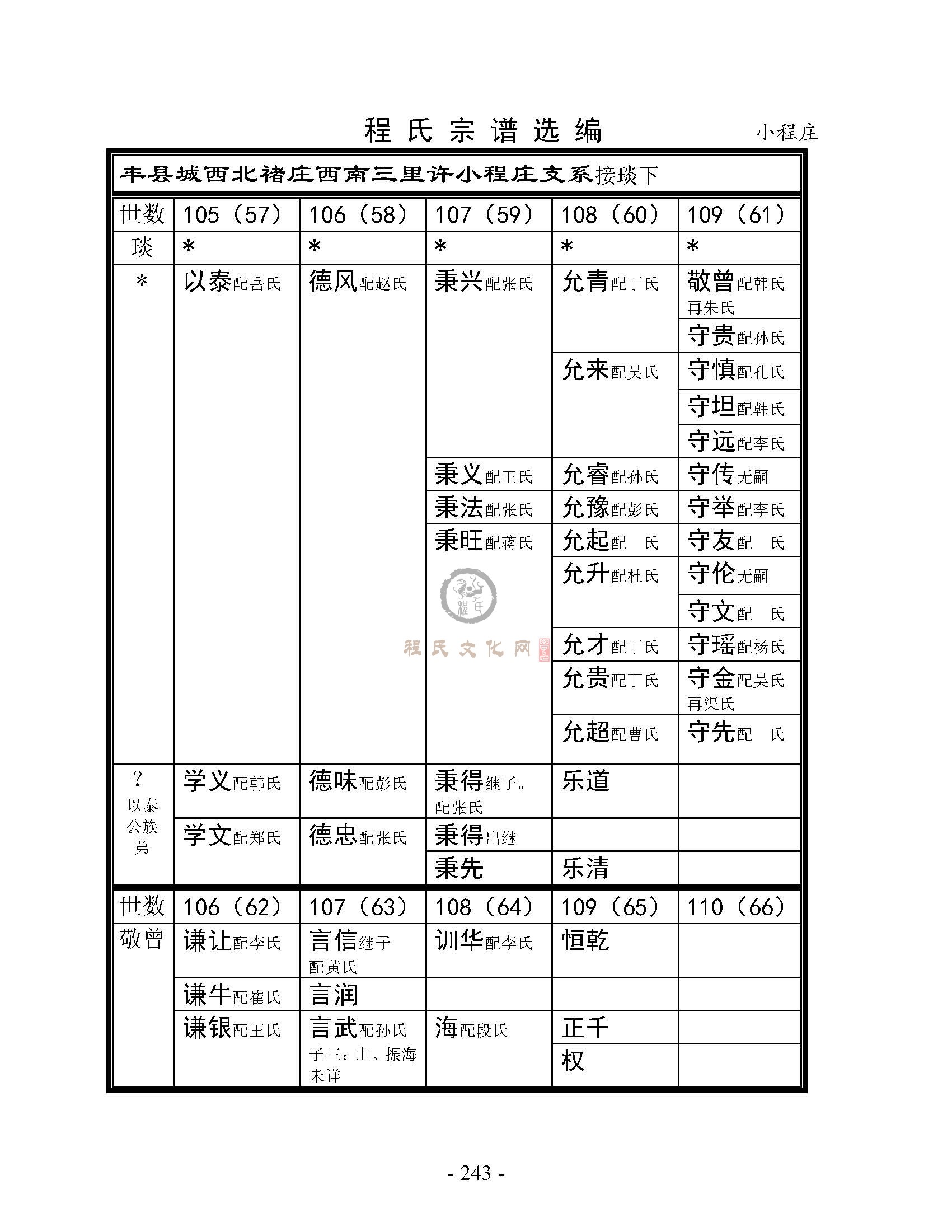 小程庄支系 (1).jpg