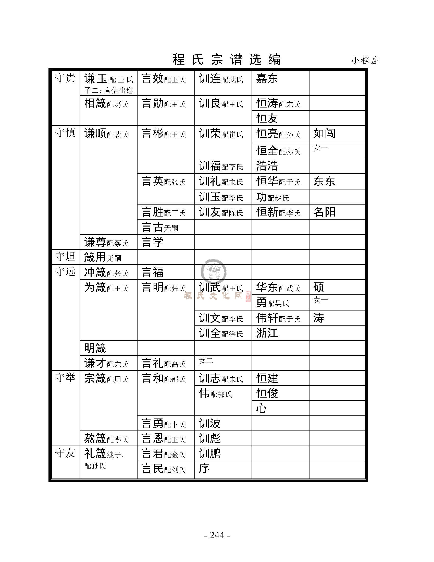 小程庄支系 (2).jpg