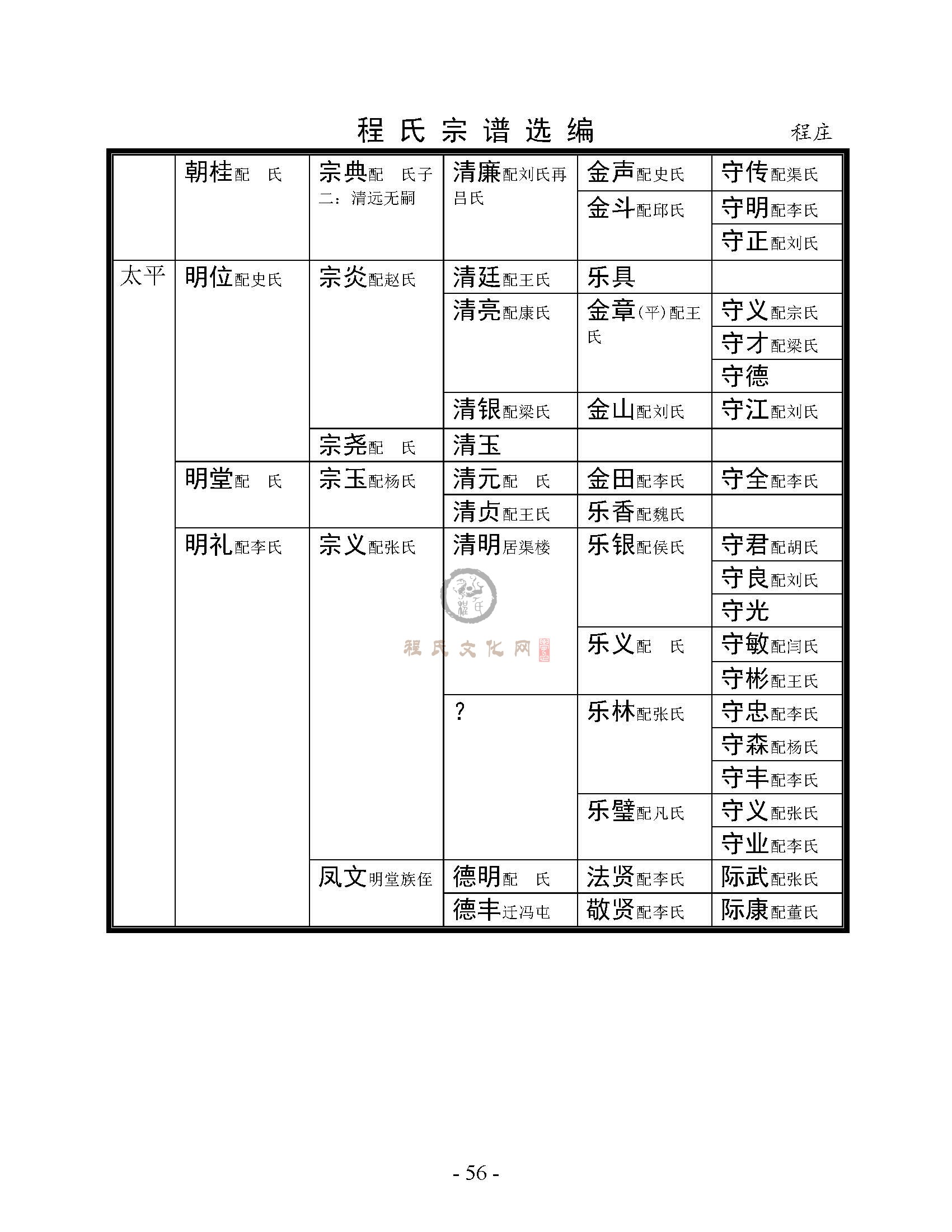 城东北程庄支系 (2).jpg