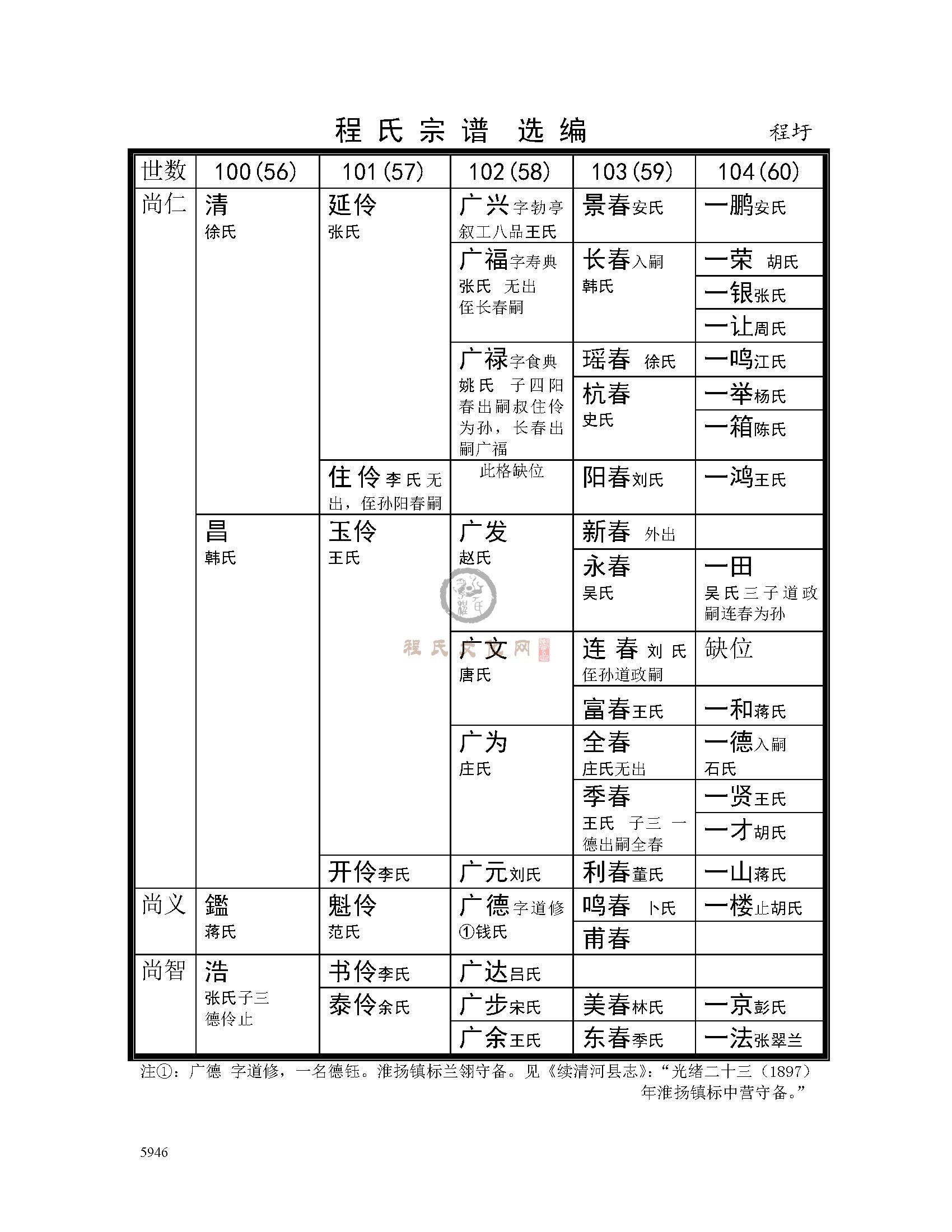 淮阴程圩支系 (2).jpg