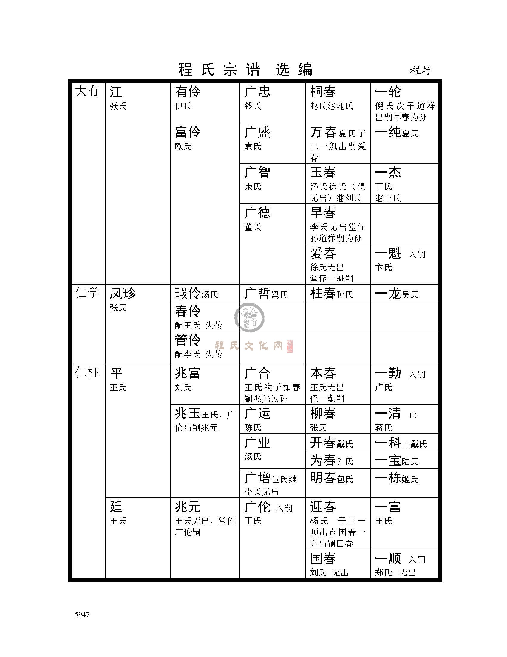 淮阴程圩支系 (3).jpg