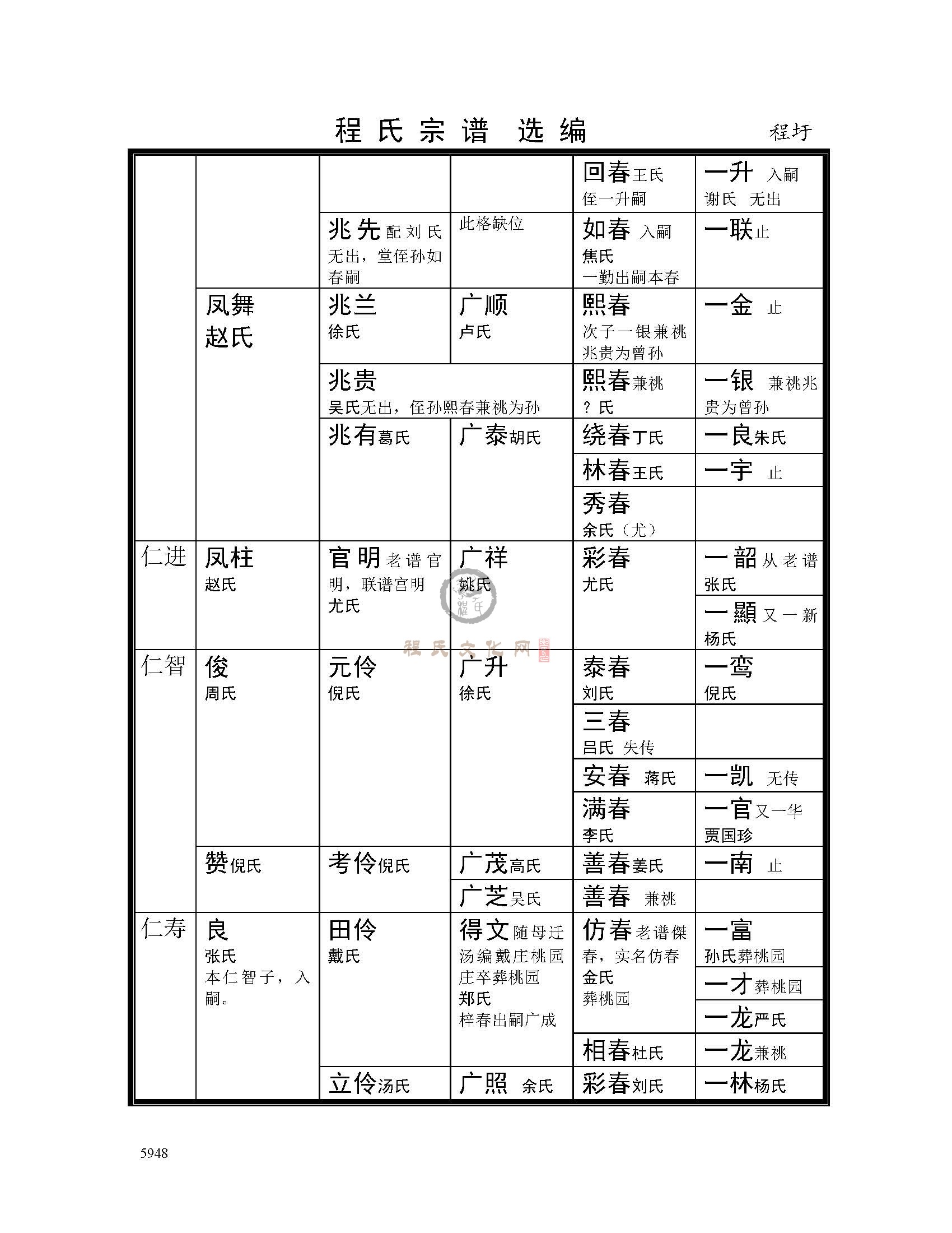 淮阴程圩支系 (4).jpg