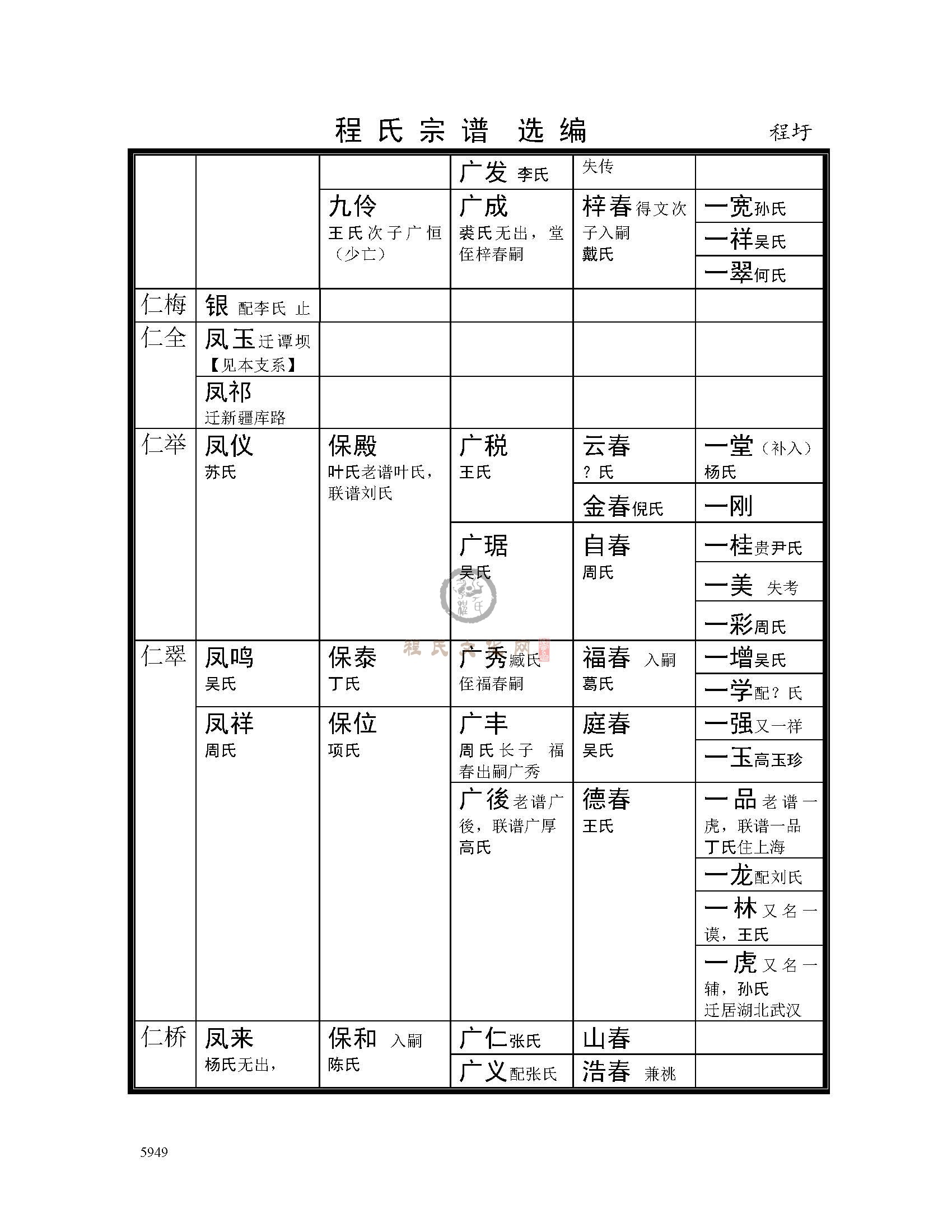 淮阴程圩支系 (5).jpg