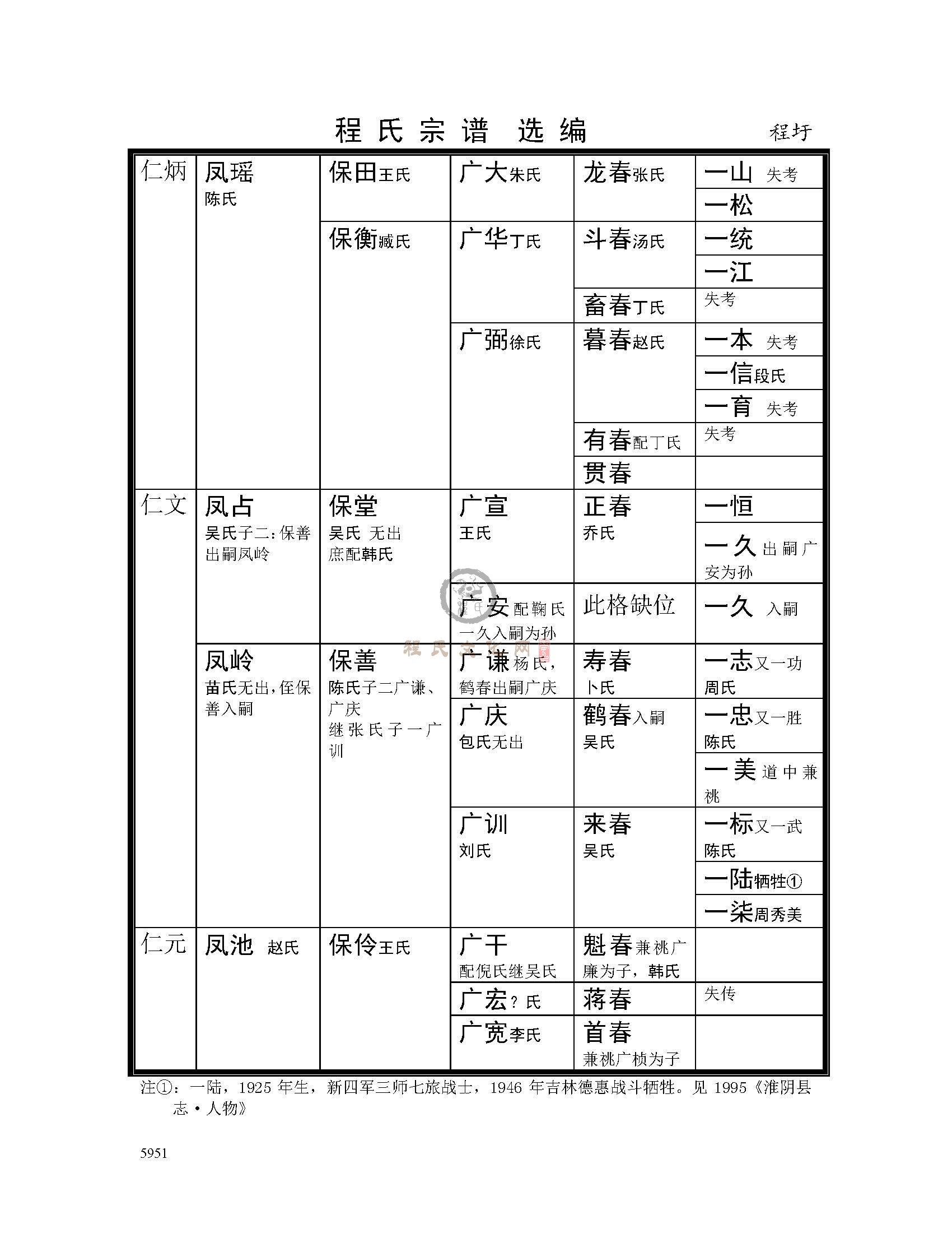 淮阴程圩支系 (7).jpg